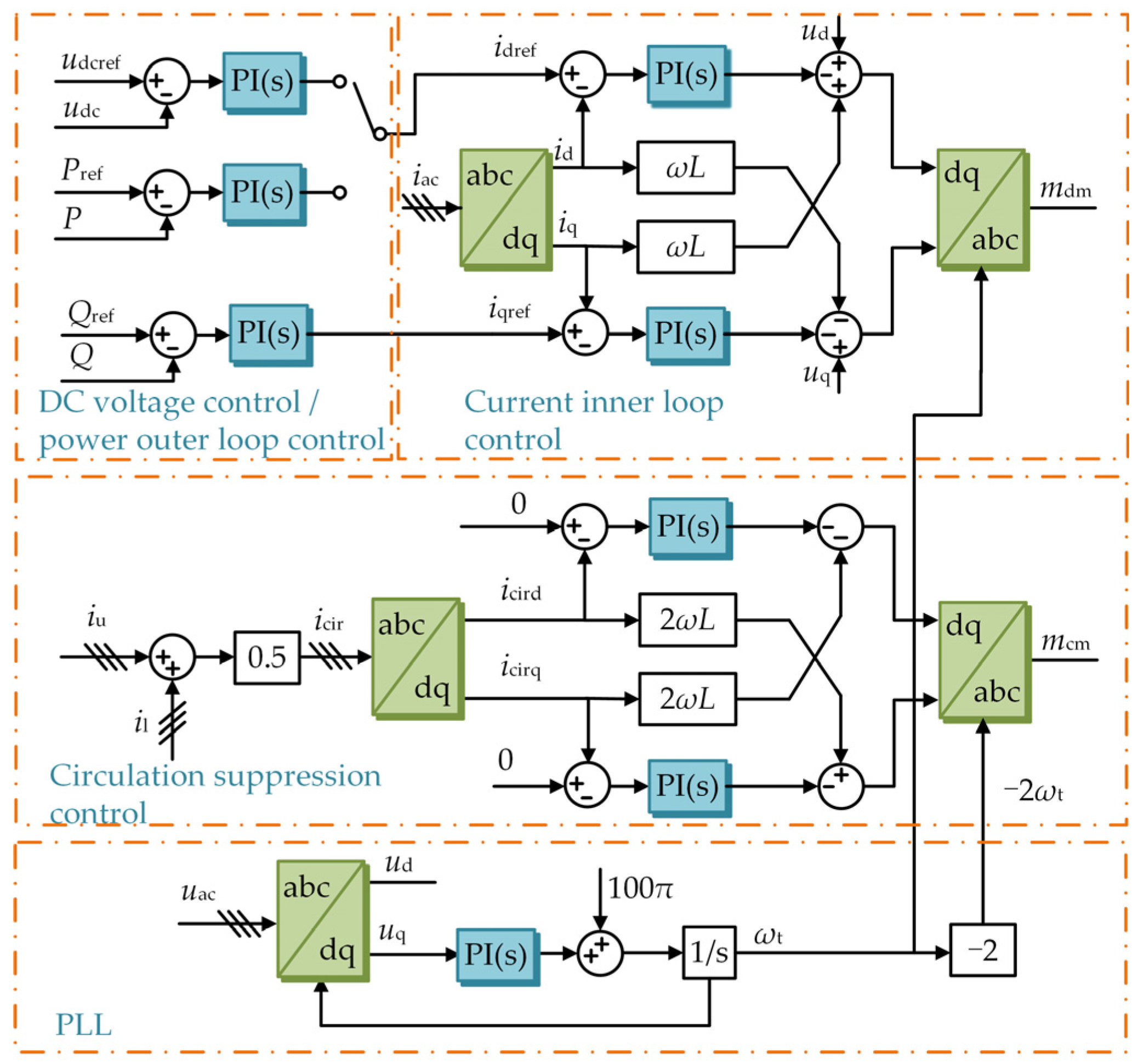 Energies 17 06044 g006