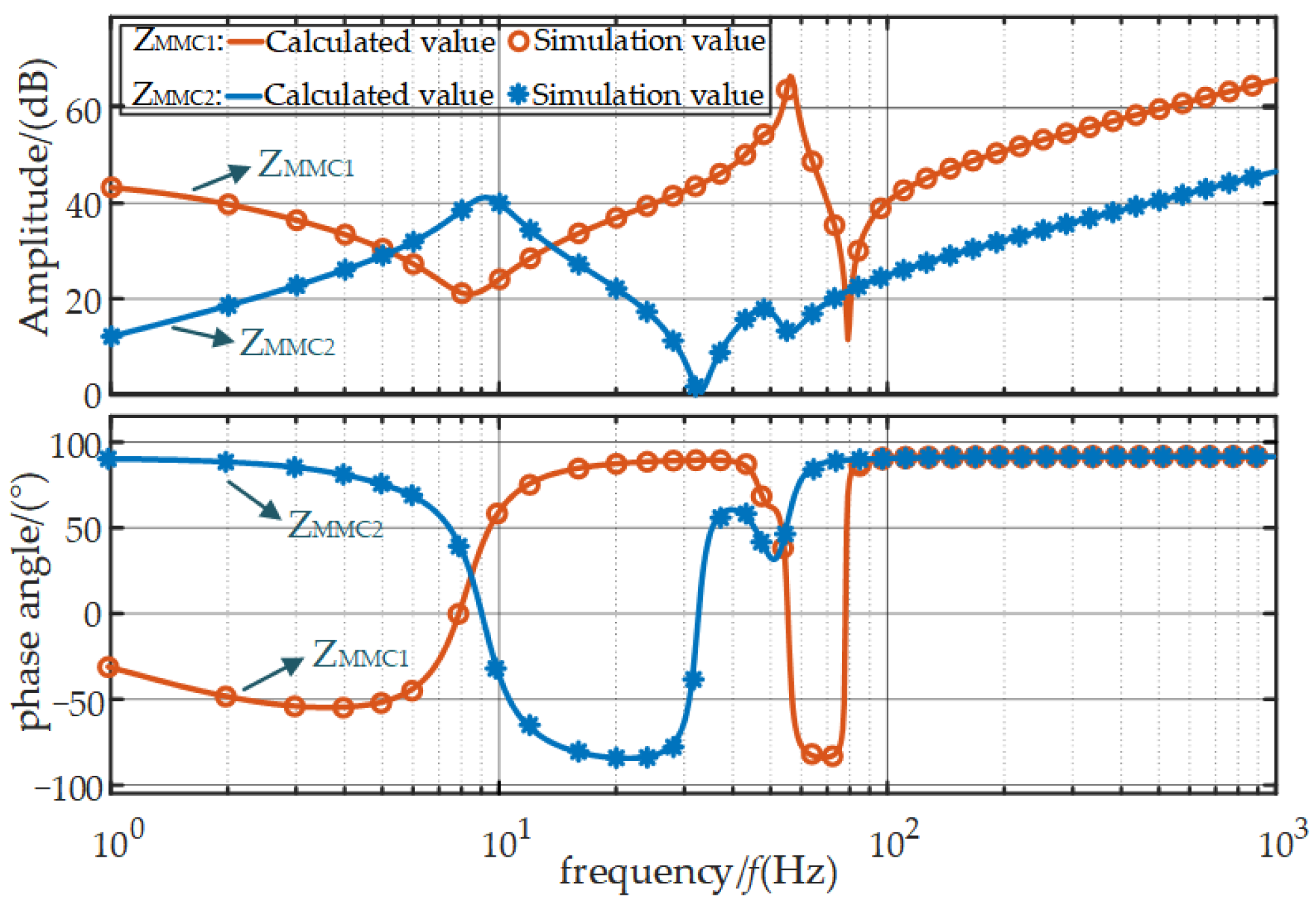 Energies 17 06044 g008