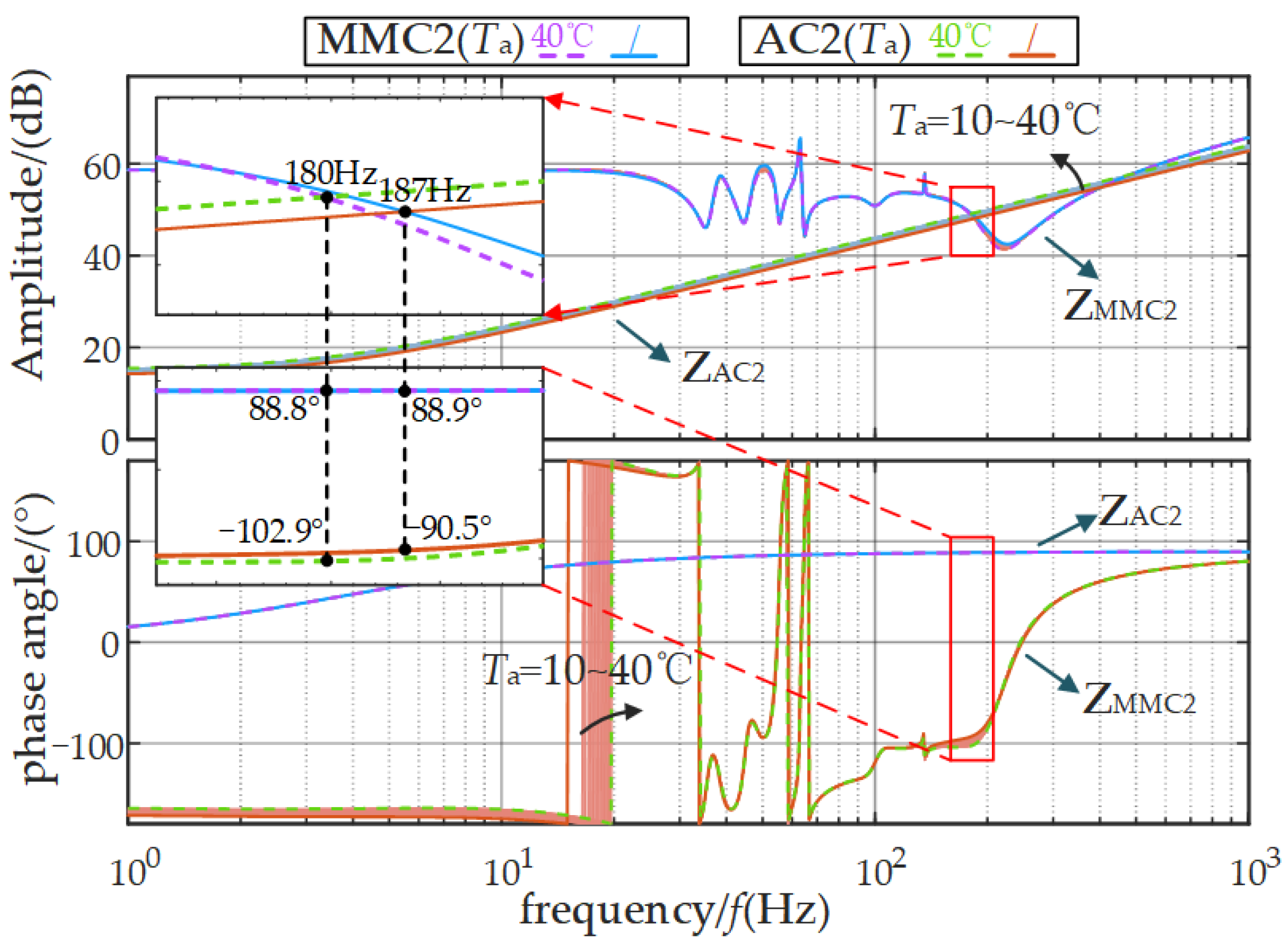 Energies 17 06044 g016