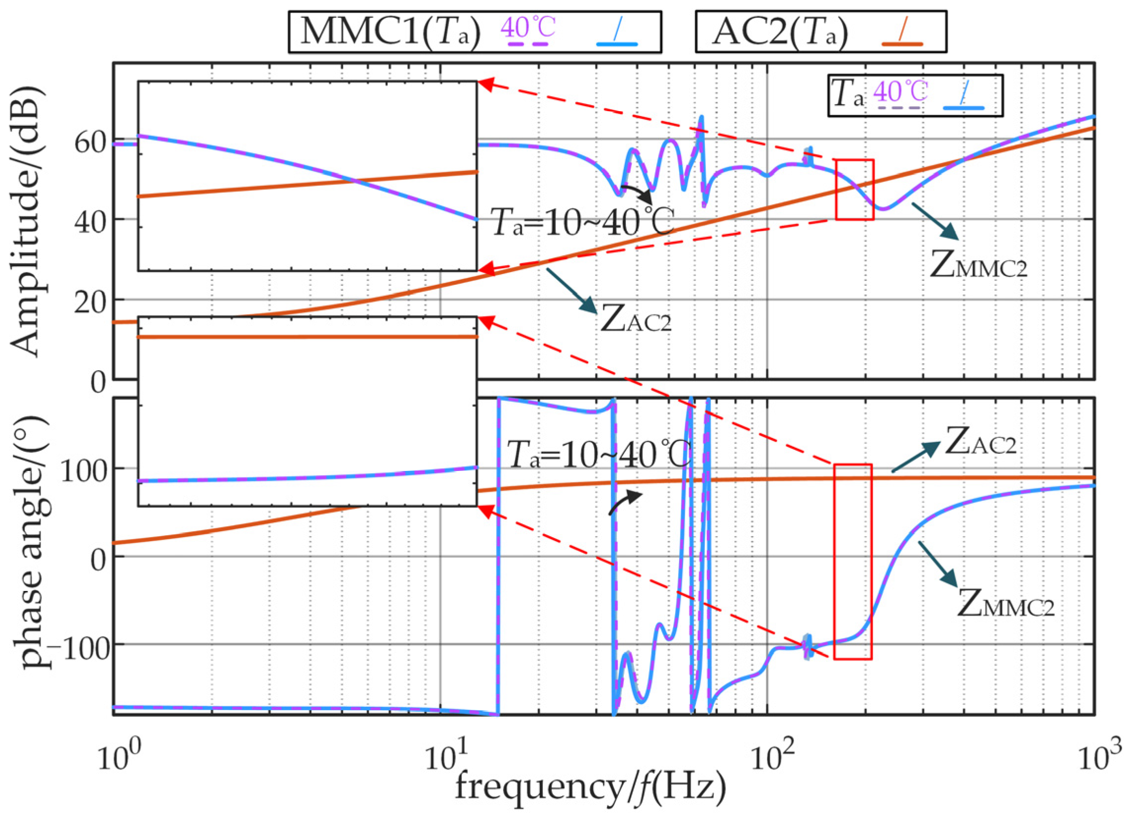 Energies 17 06044 g019