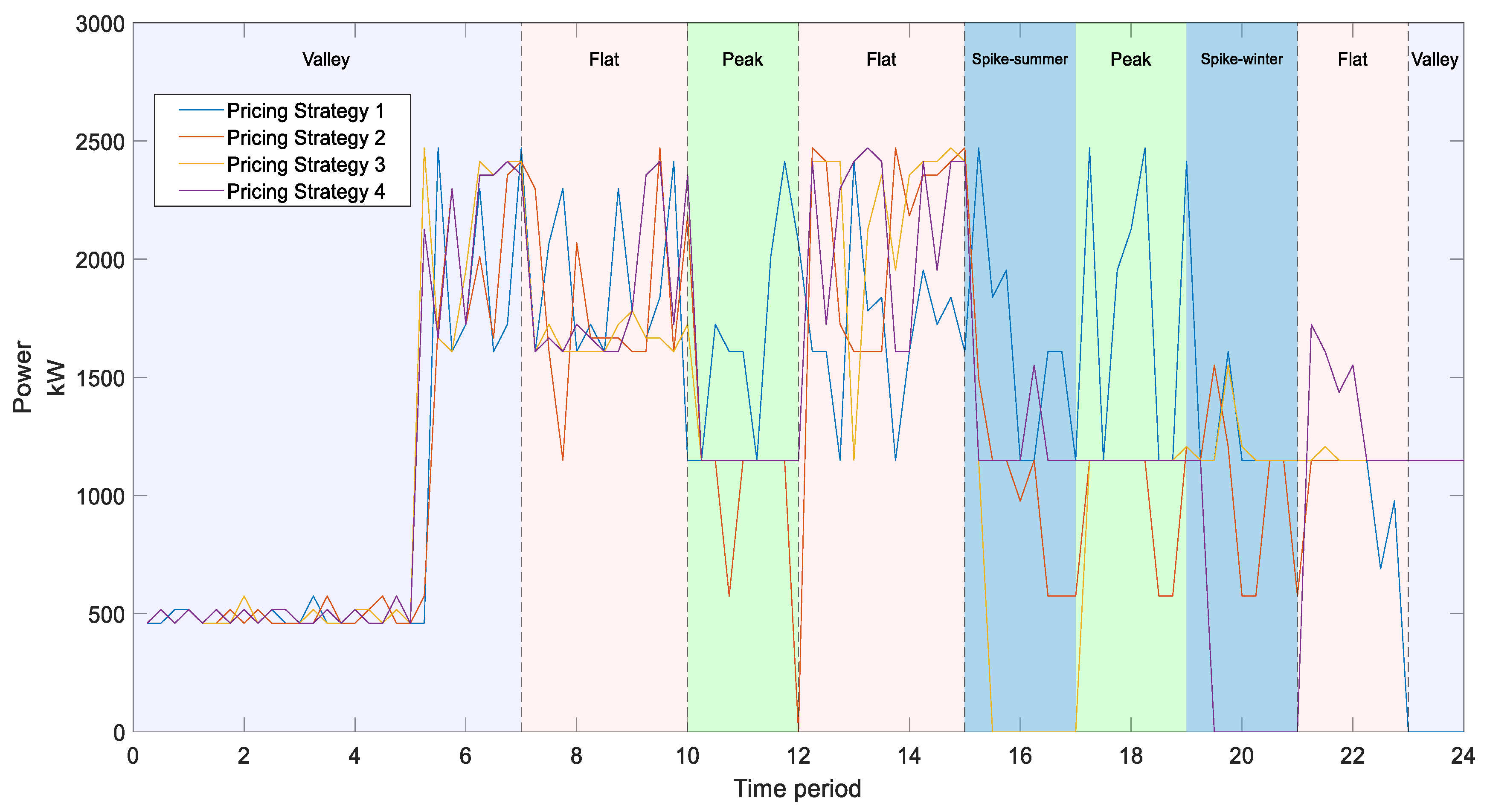 Energies 17 06048 g009