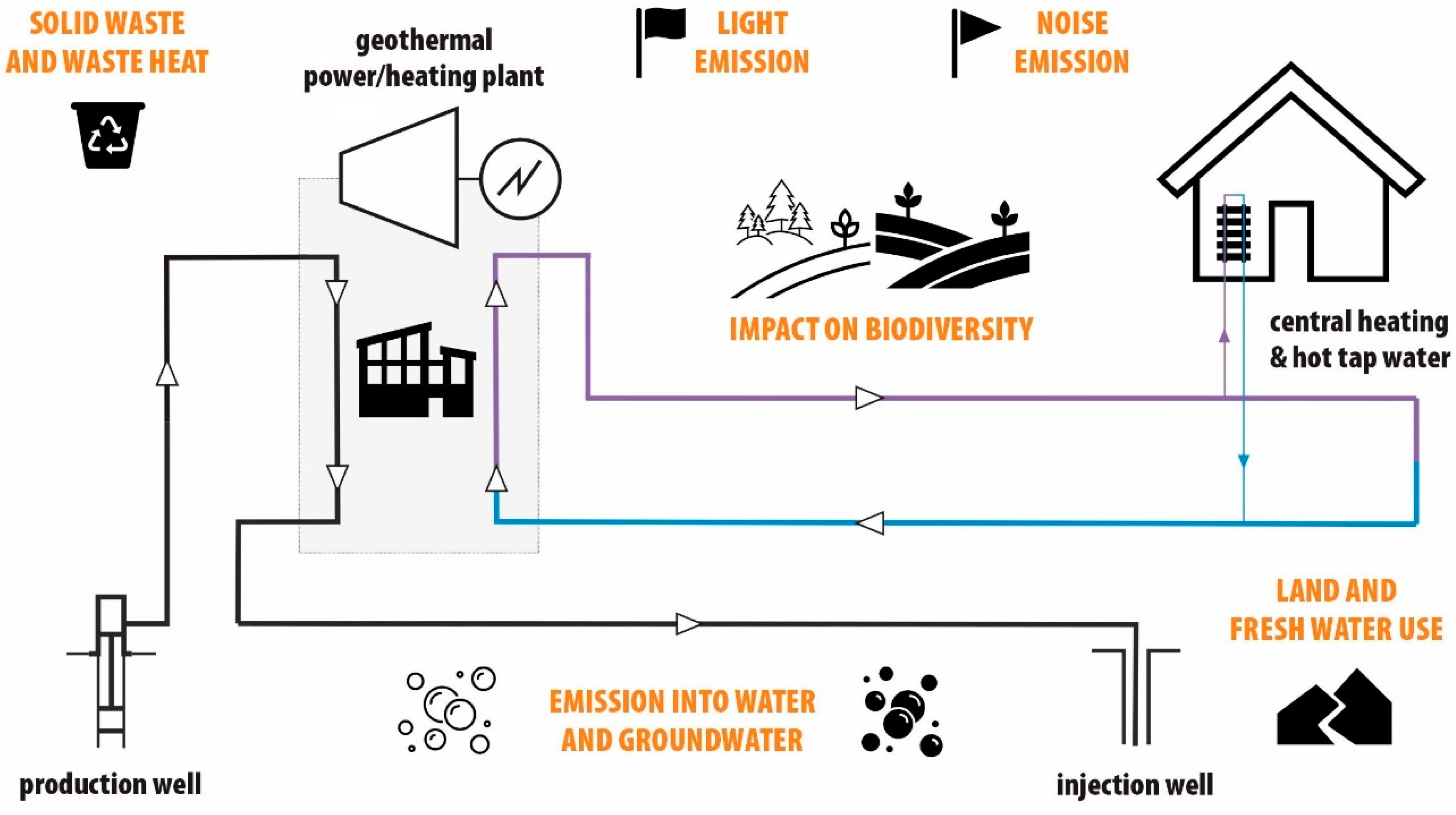 Energies 17 06050 g001