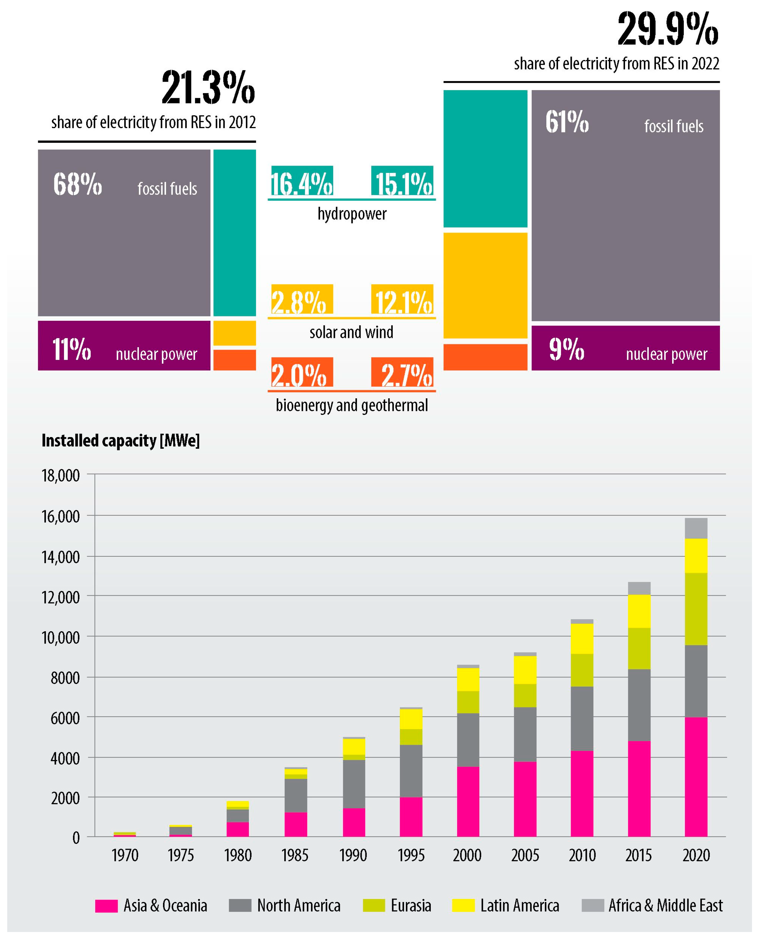 Energies 17 06050 g002