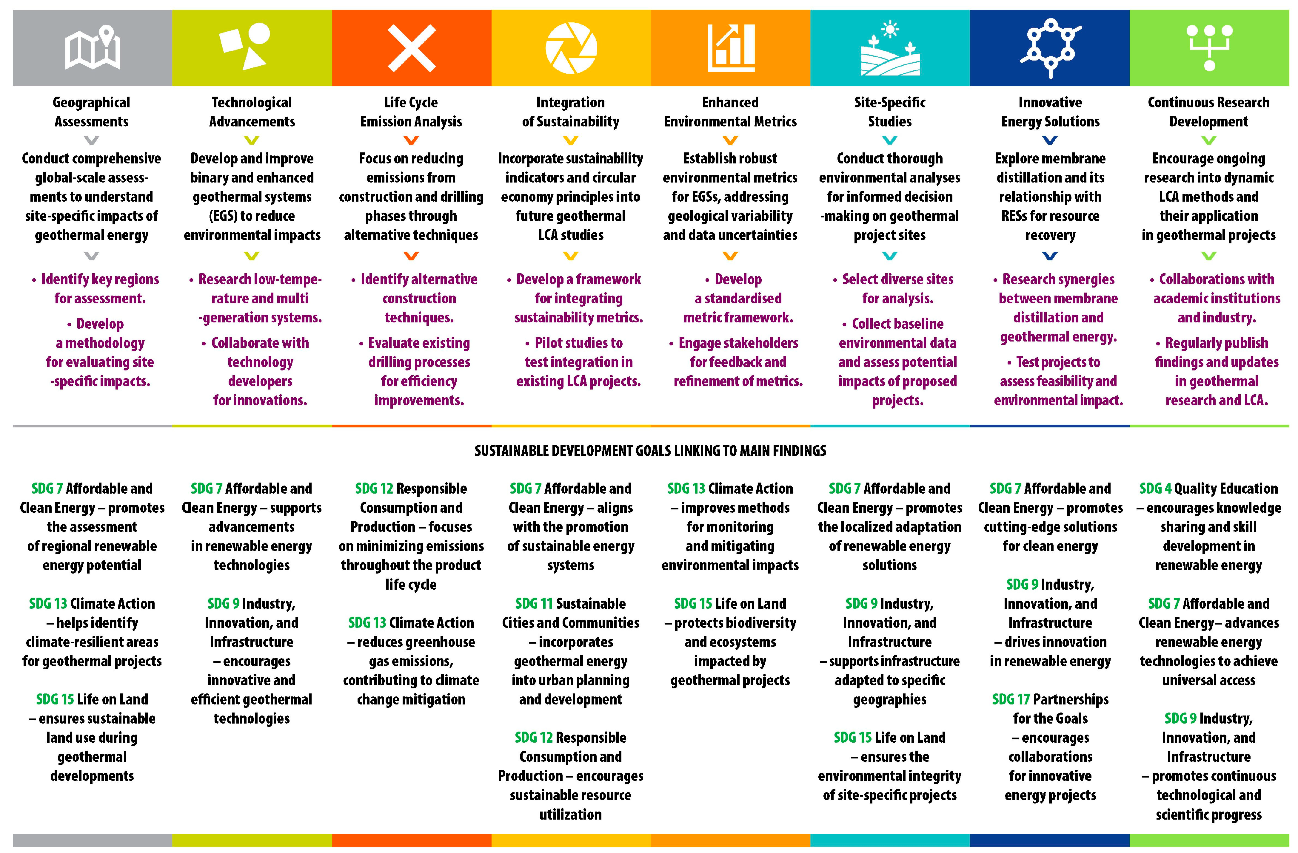 Energies 17 06050 g004
