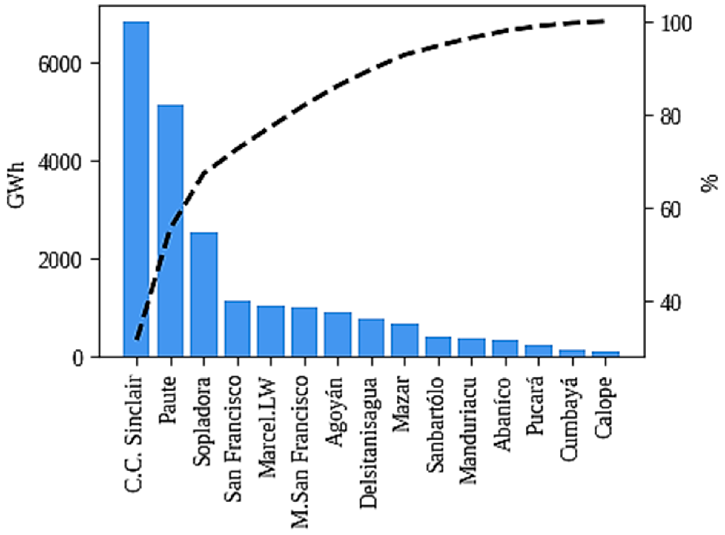 Energies 17 06051 g001