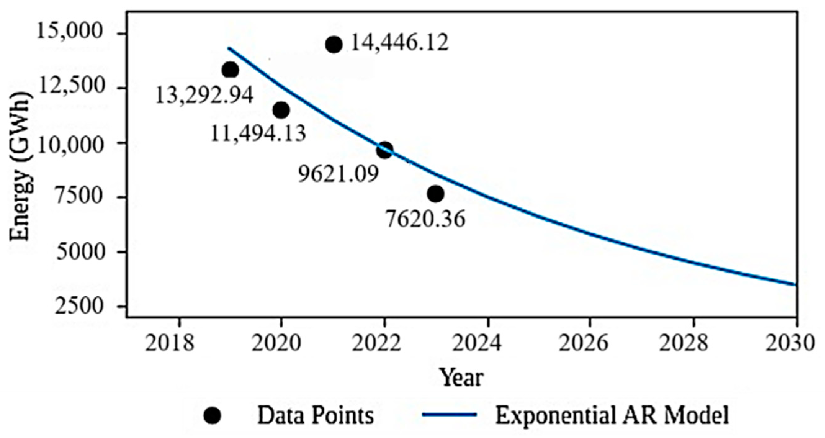 Energies 17 06051 g004