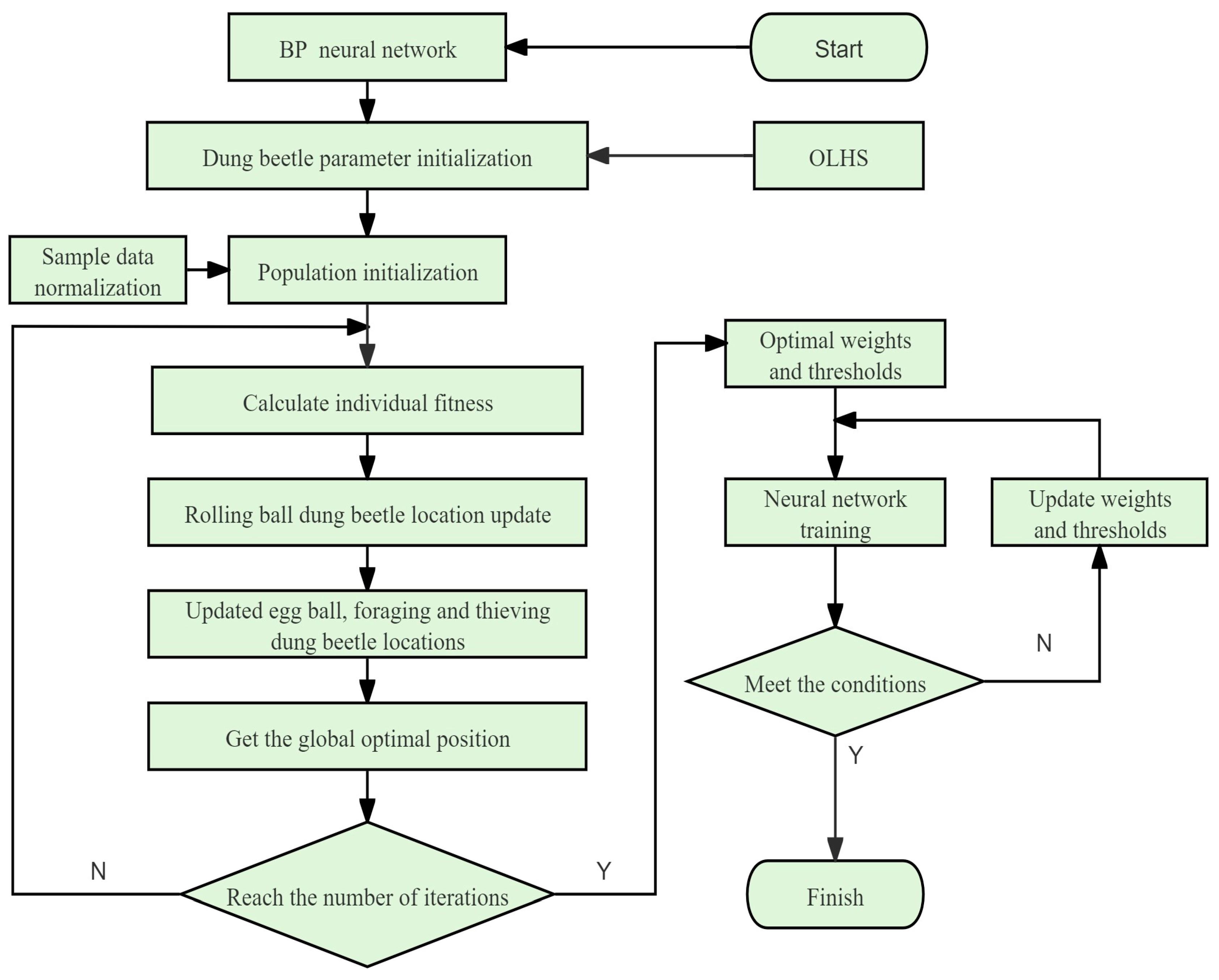 Energies 17 06052 g004 Energies 17 06052 g004