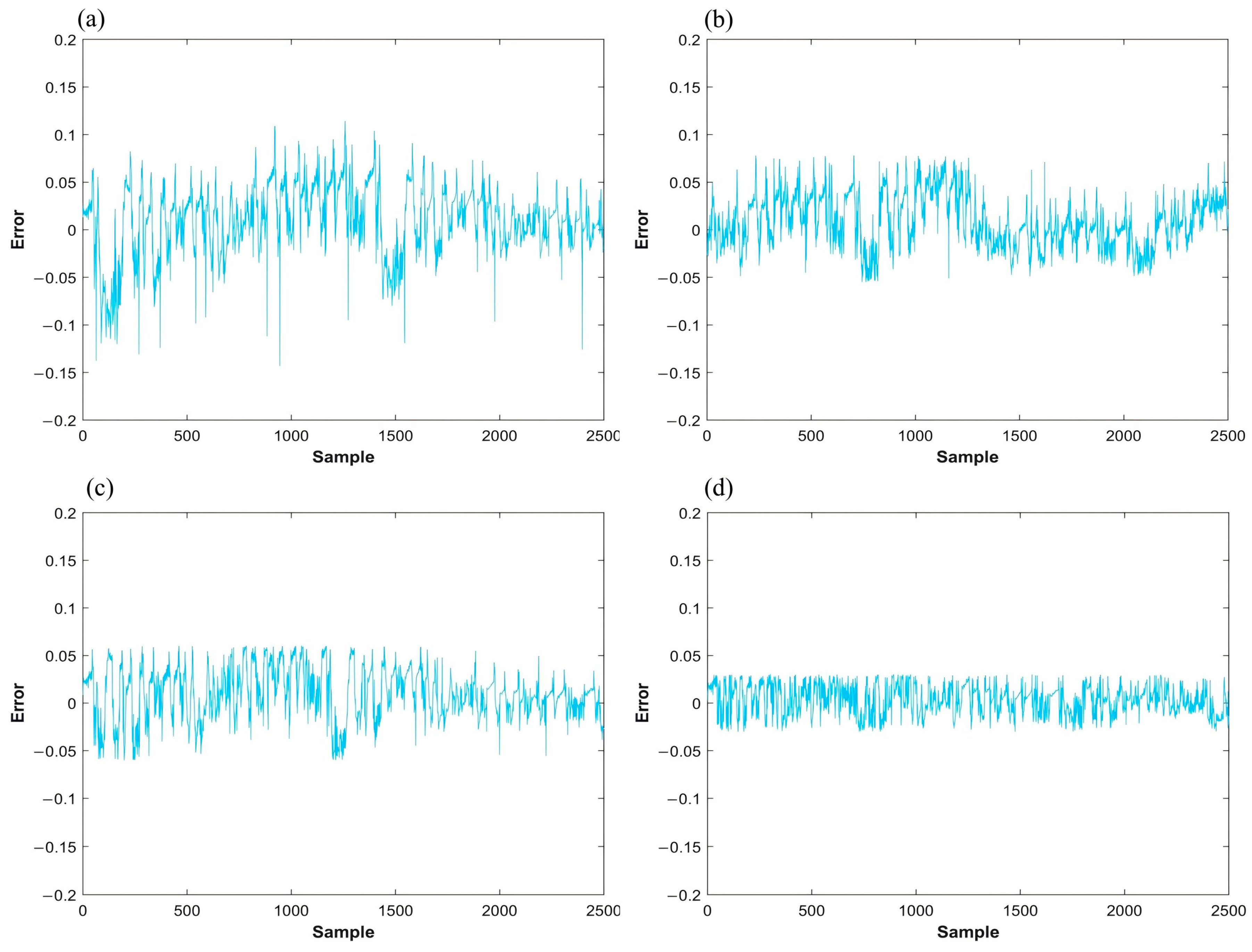 Energies 17 06052 g007 Energies 17 06052 g007
