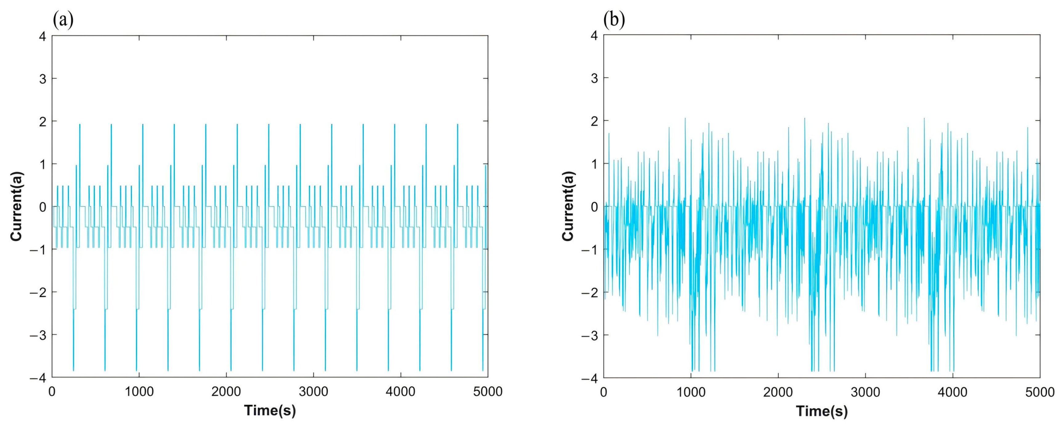 Energies 17 06052 g008 Energies 17 06052 g008