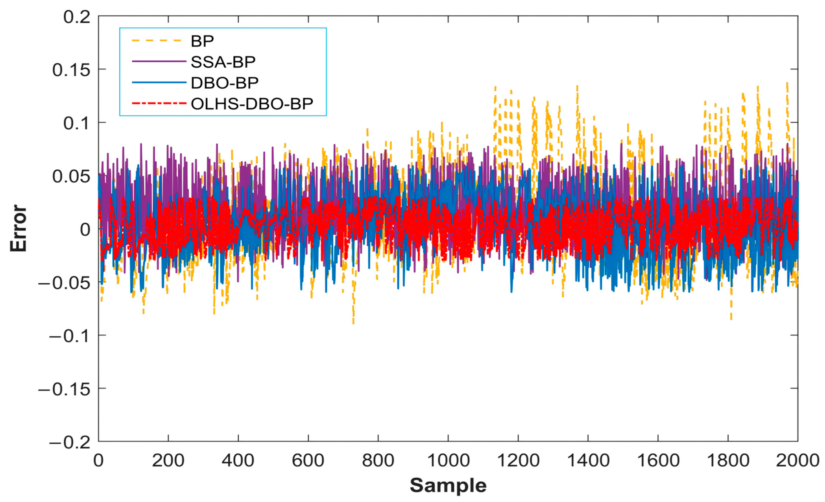 Energies 17 06052 g009 Energies 17 06052 g009
