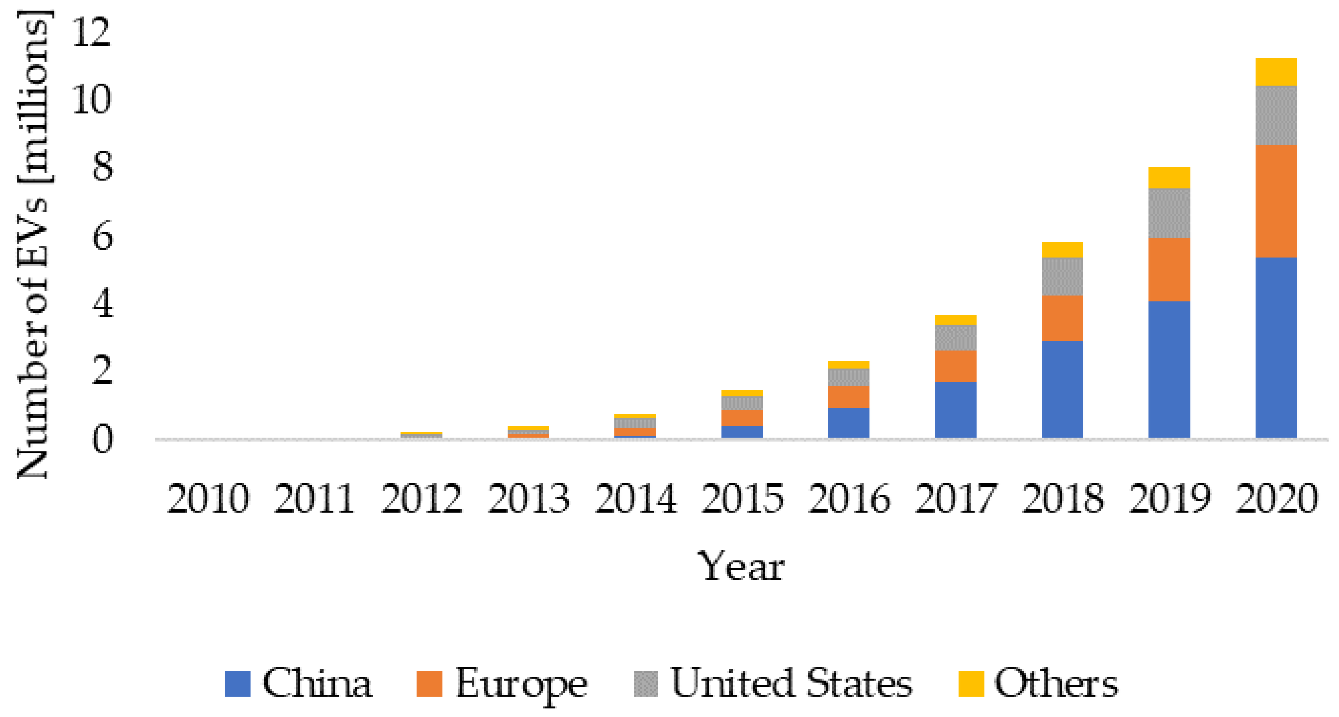 Energies 17 06053 g001