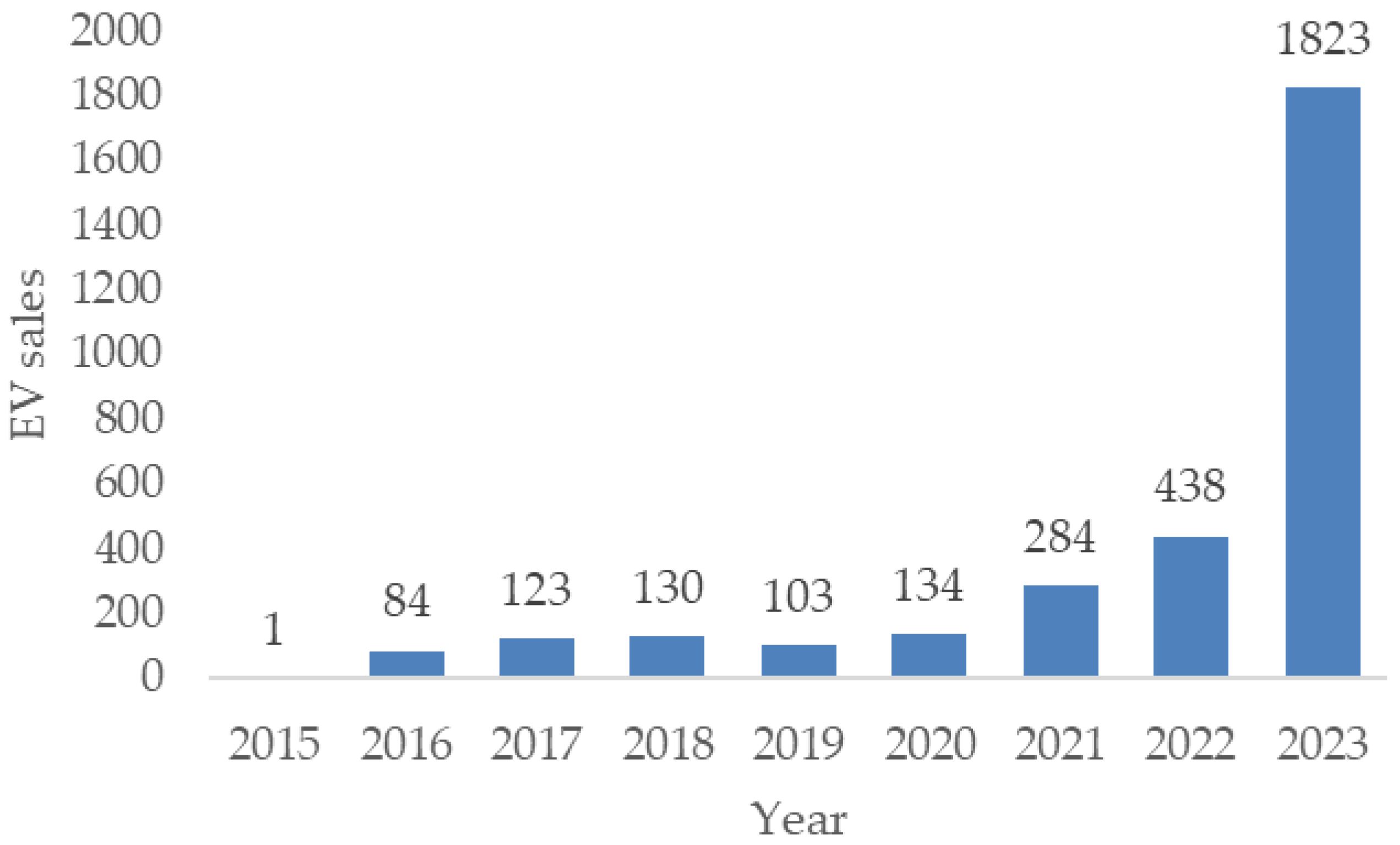 Energies 17 06053 g002