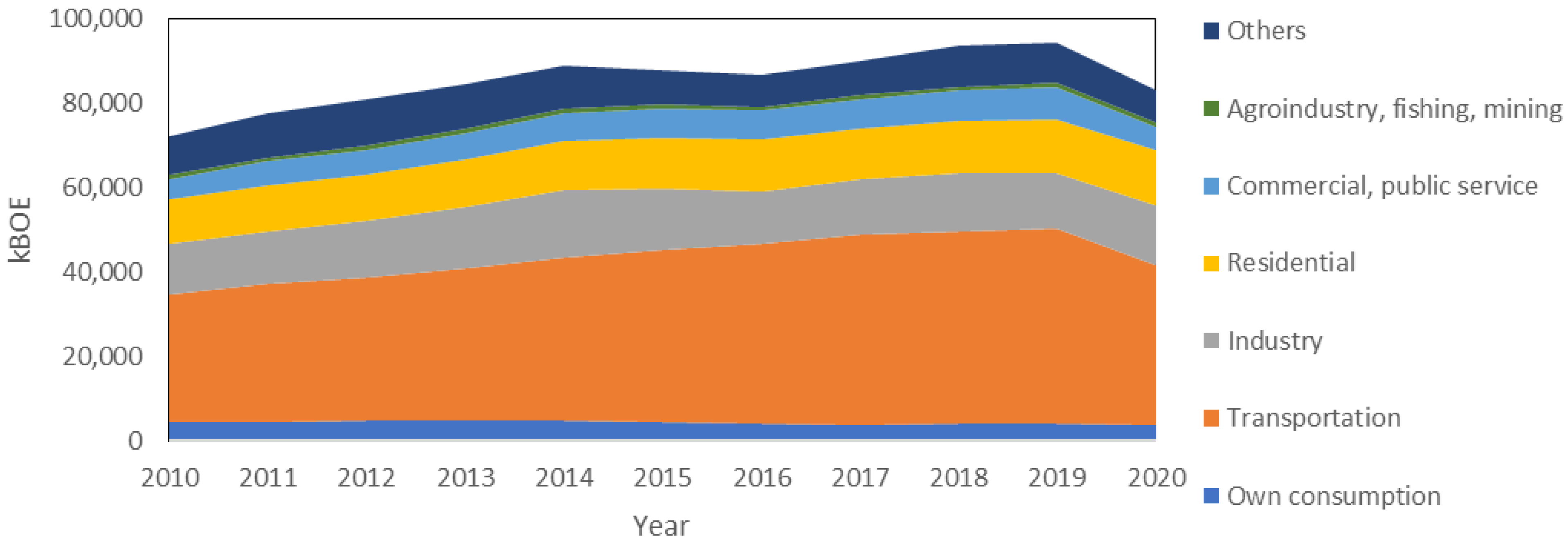Energies 17 06053 g004