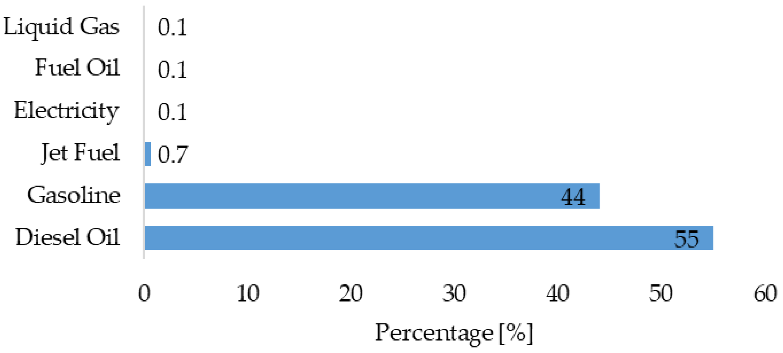 Energies 17 06053 g005