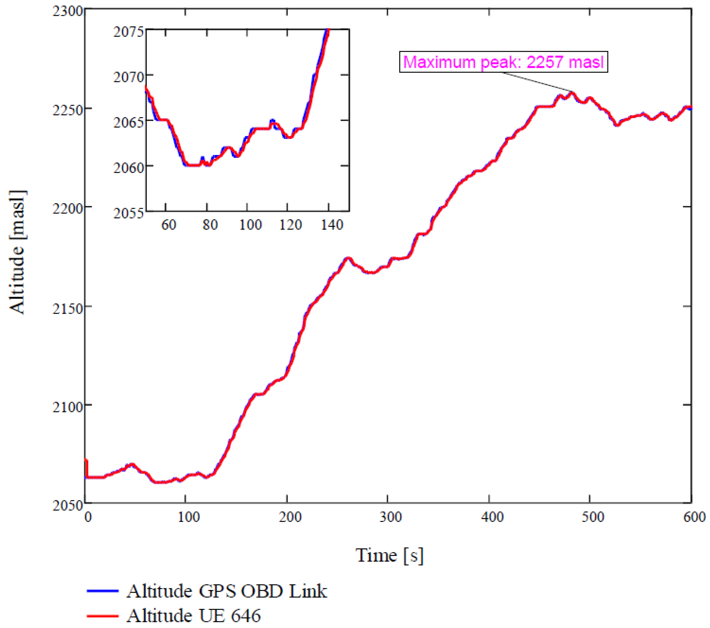 Energies 17 06053 g007