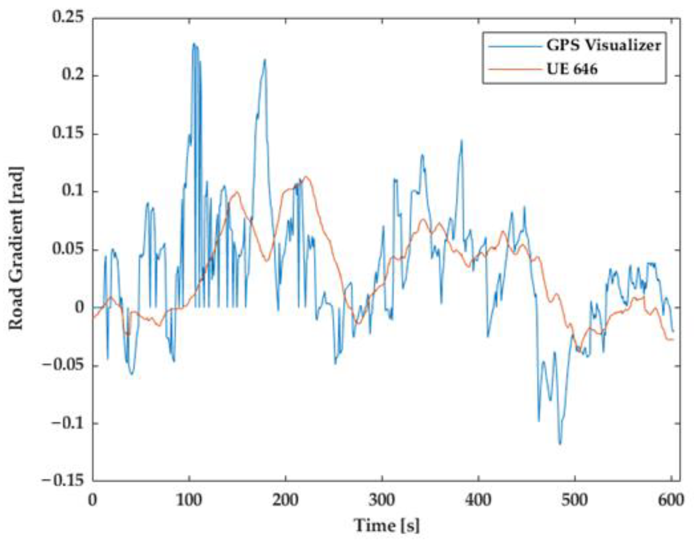 Energies 17 06053 g008