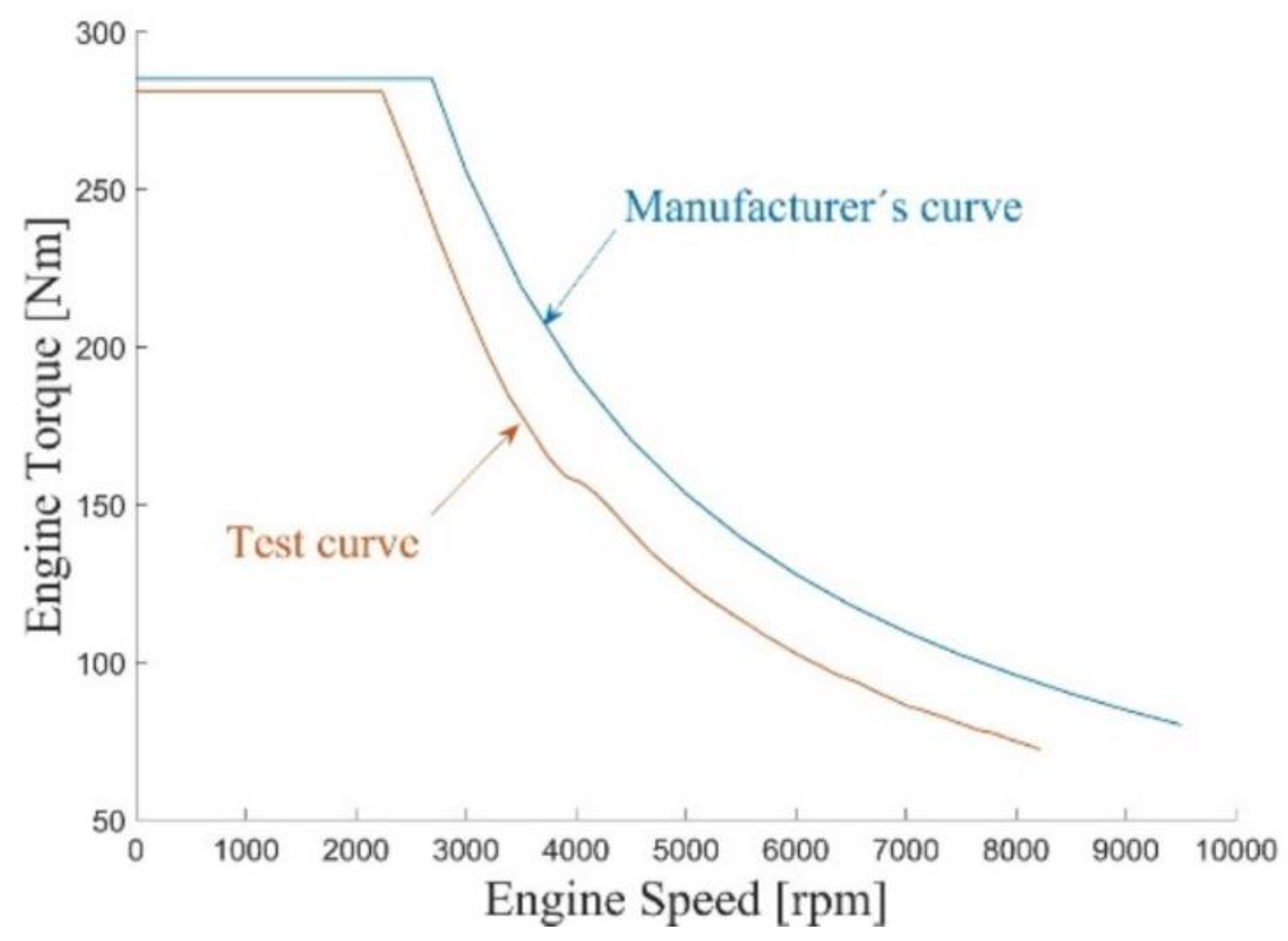 Energies 17 06053 g010