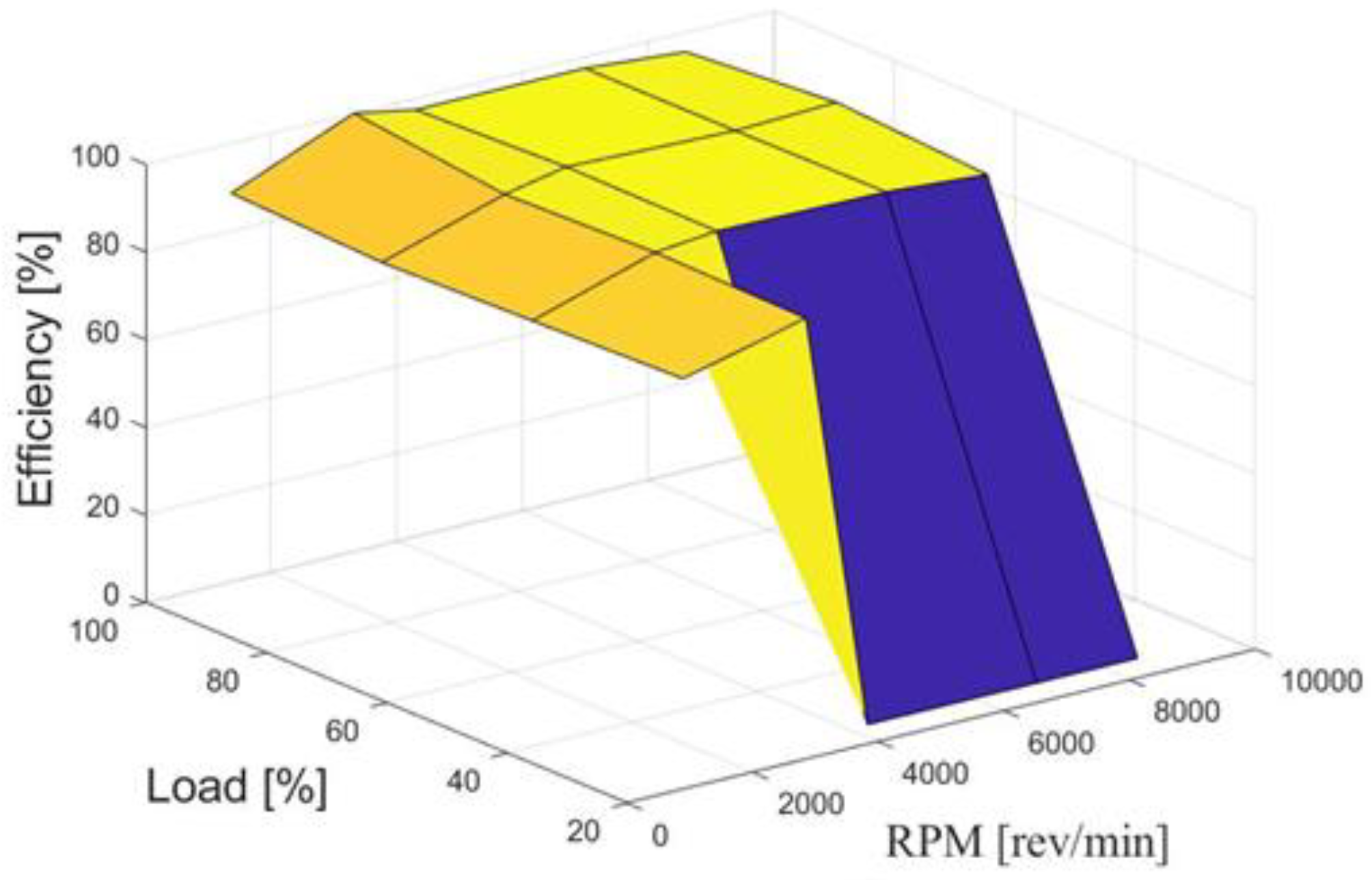 Energies 17 06053 g011