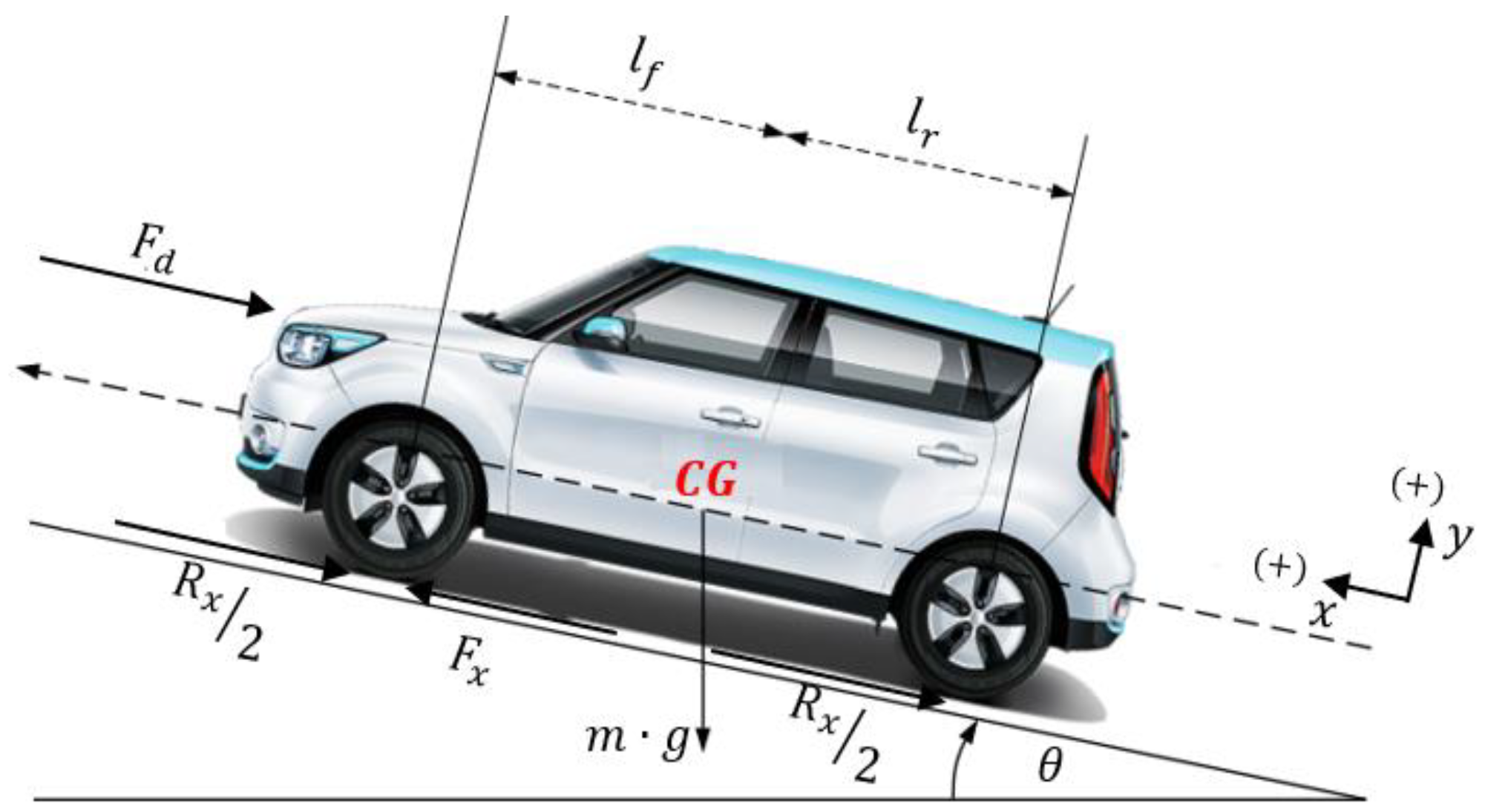 Energies 17 06053 g012