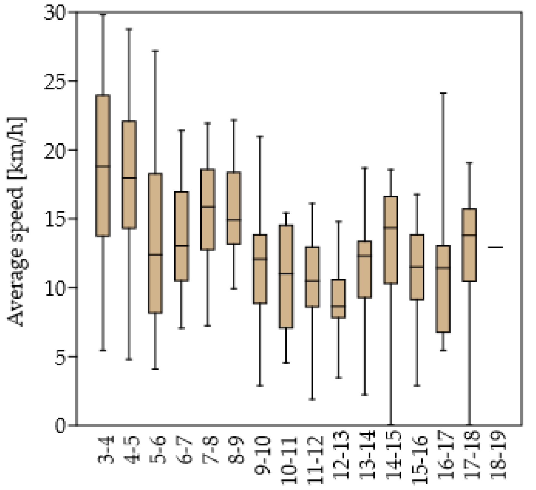 Energies 17 06053 g014