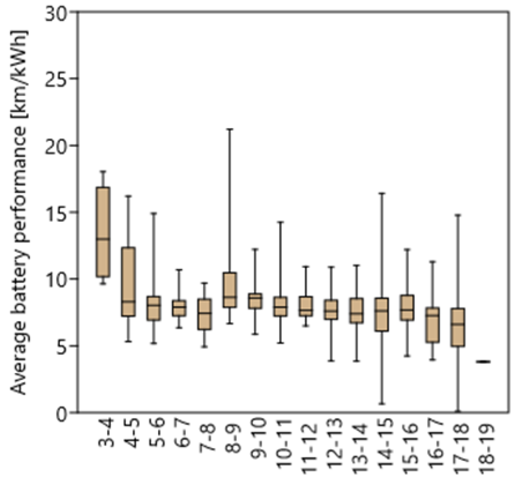 Energies 17 06053 g015