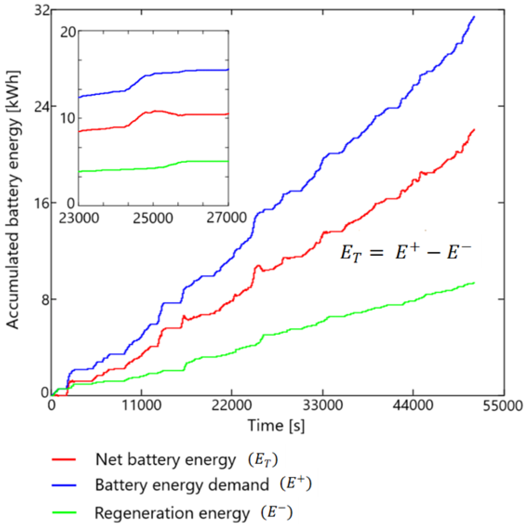 Energies 17 06053 g017