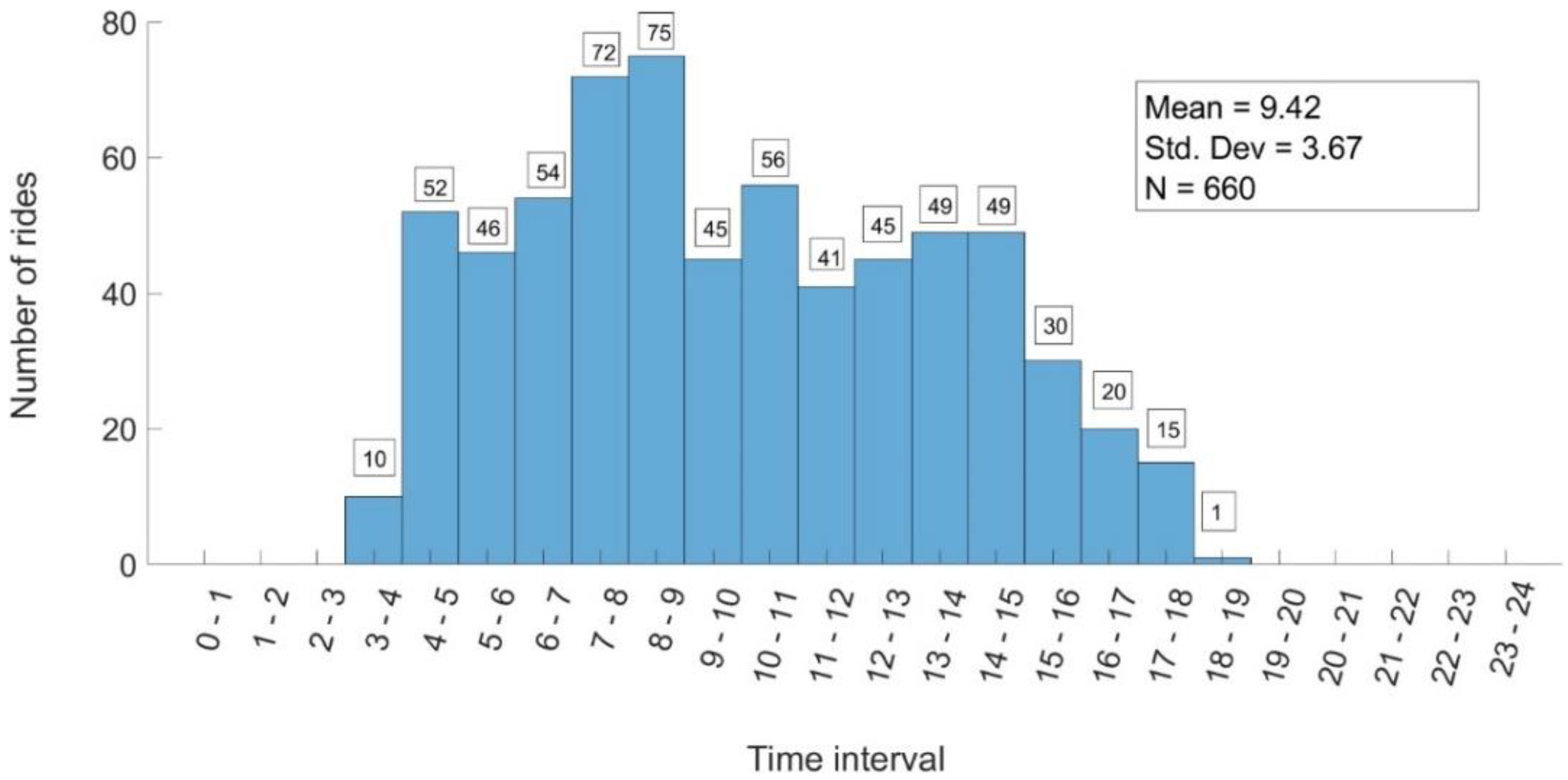 Energies 17 06053 g018