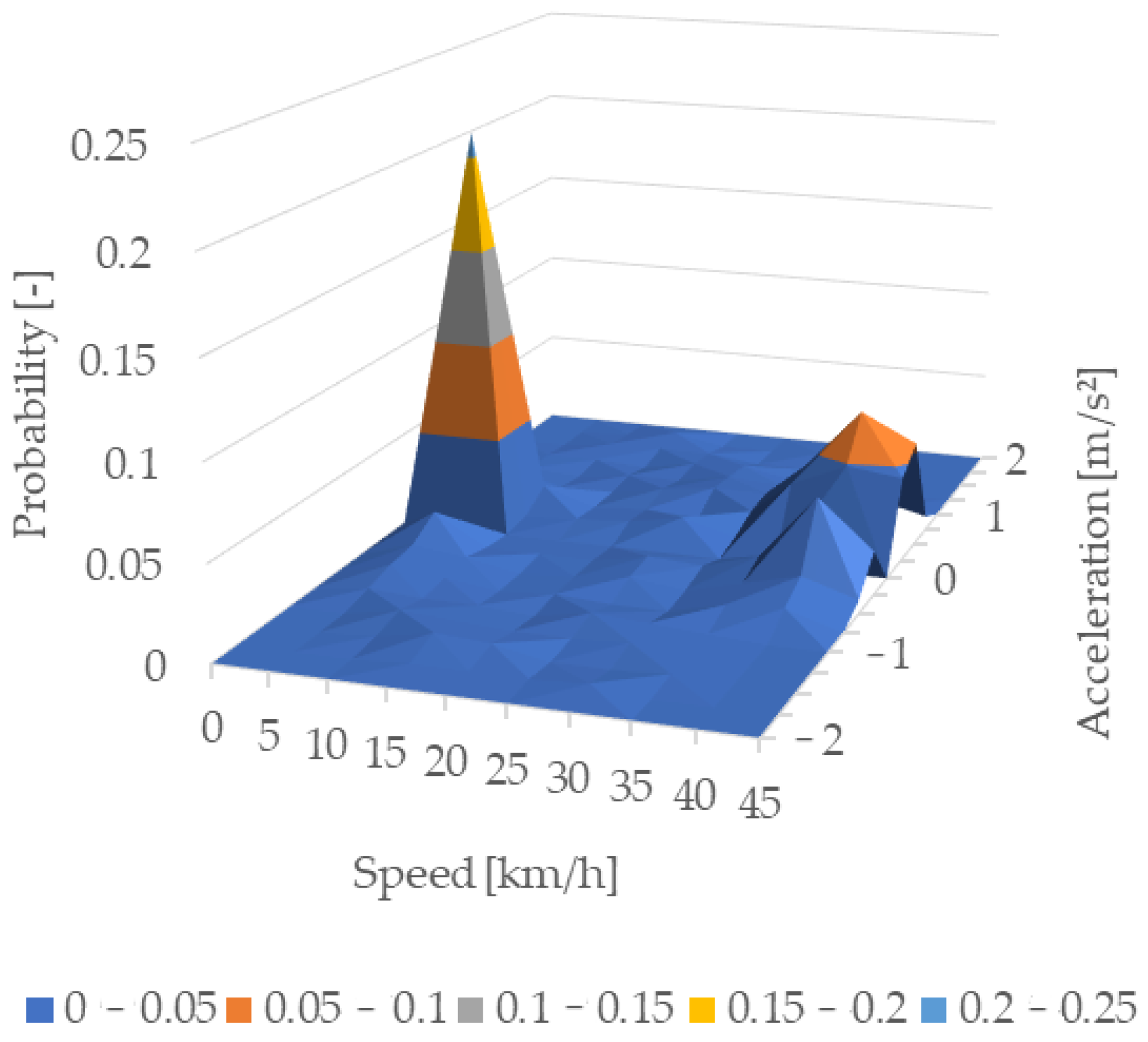 Energies 17 06053 g020