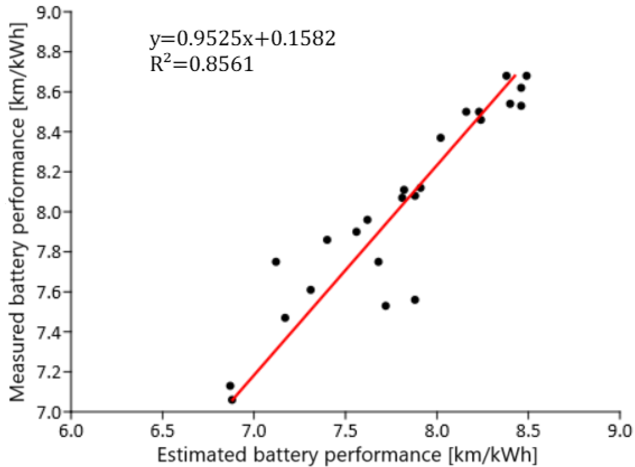 Energies 17 06053 g024