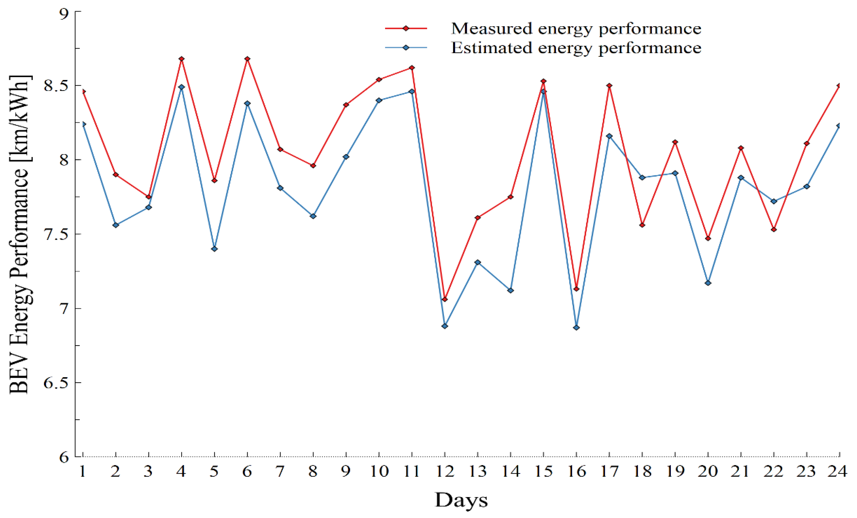 Energies 17 06053 g025