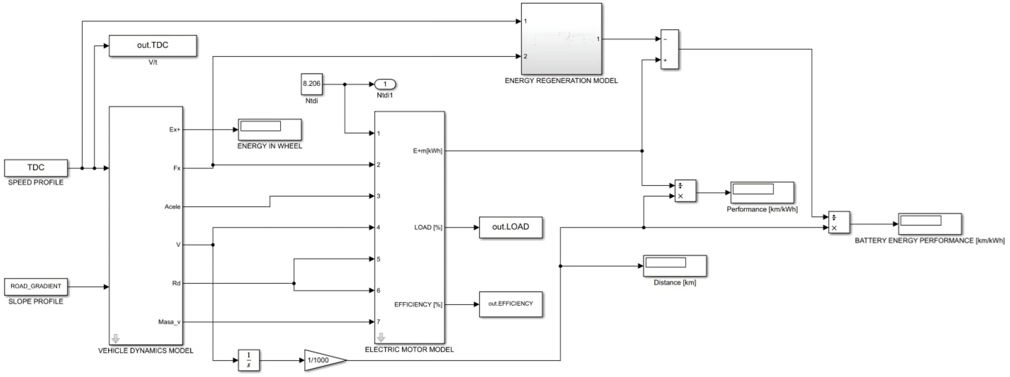Energies 17 06053 g0a1