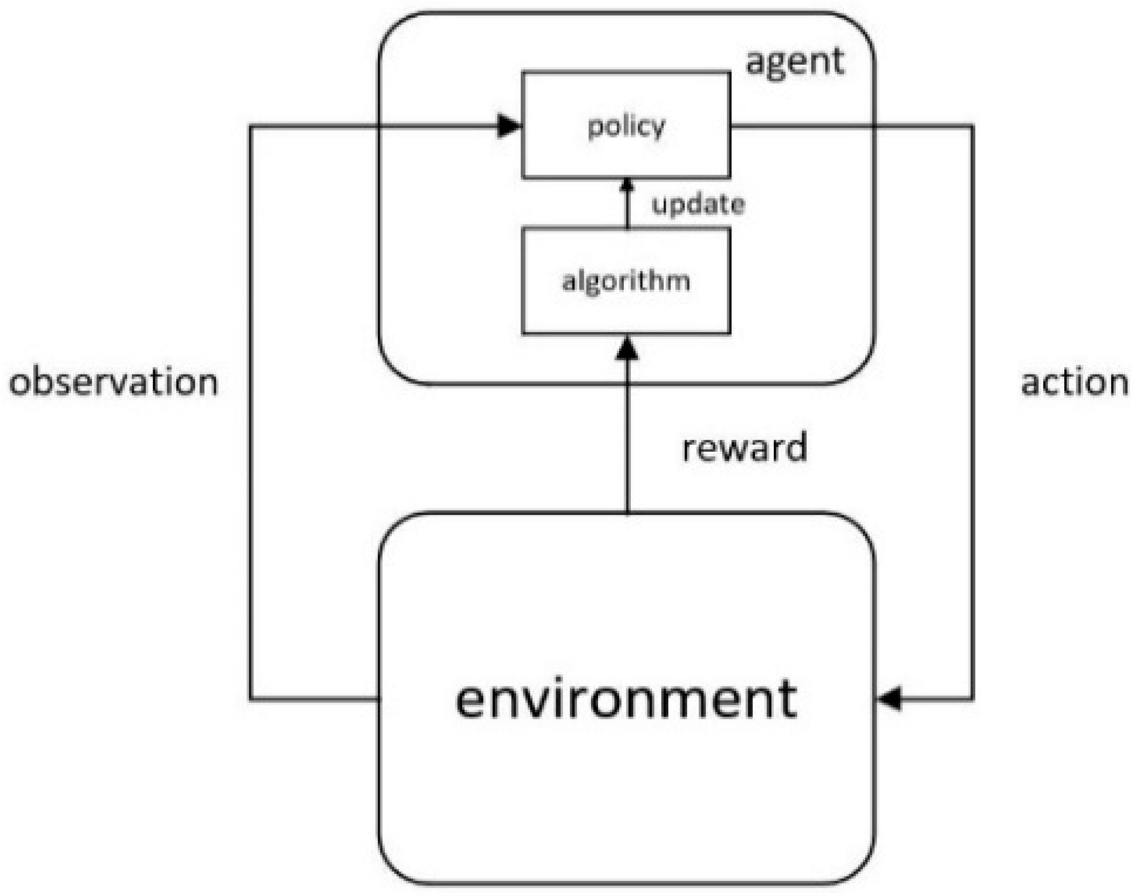 Energies 17 06054 g003