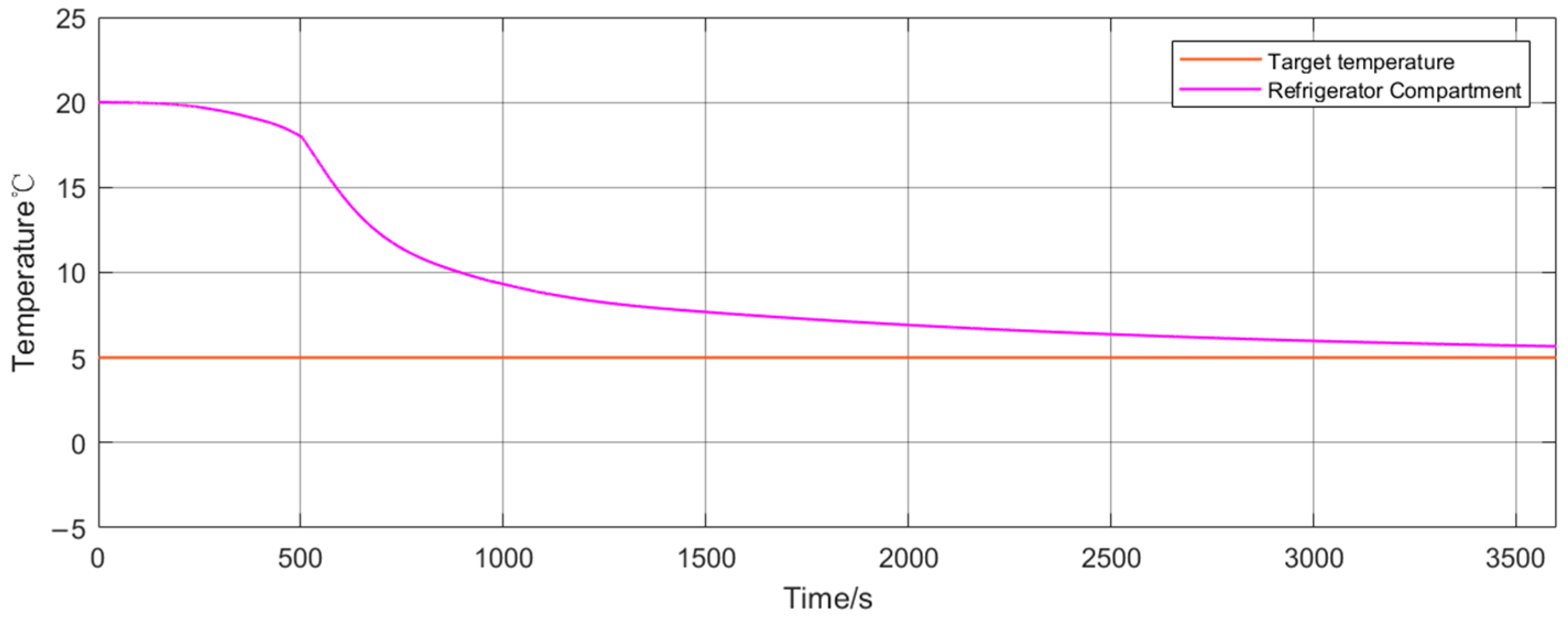 Energies 17 06054 g005