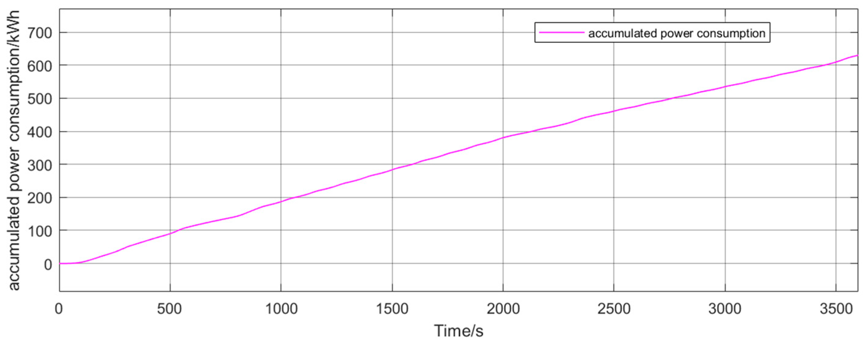 Energies 17 06054 g012