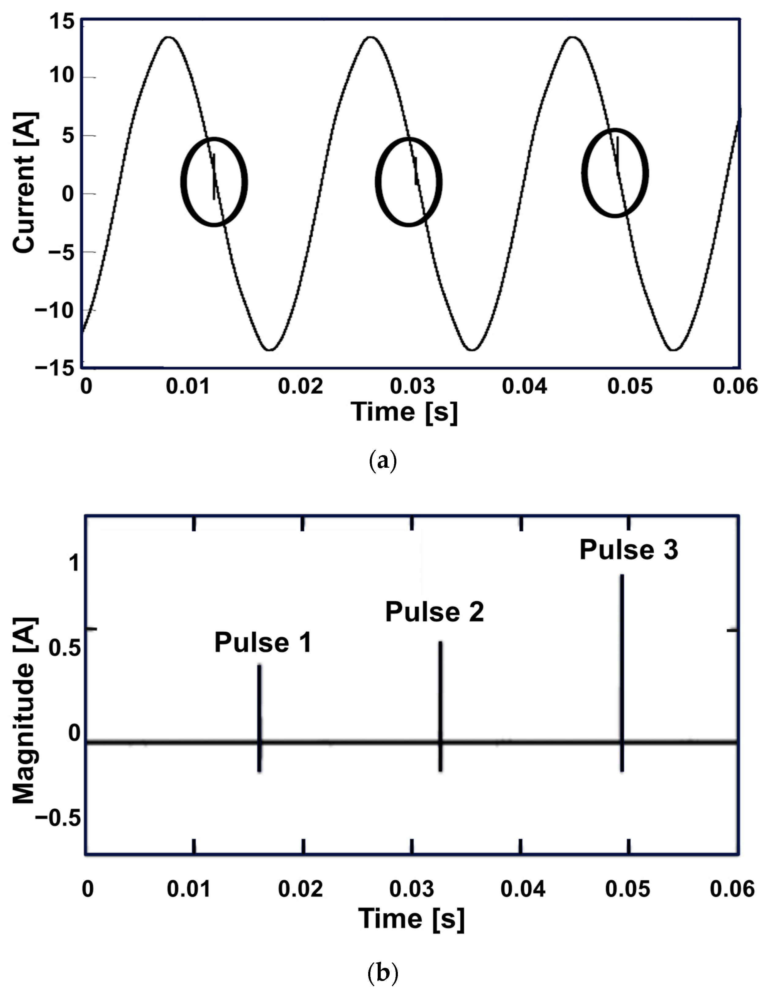 Energies 17 06056 g004