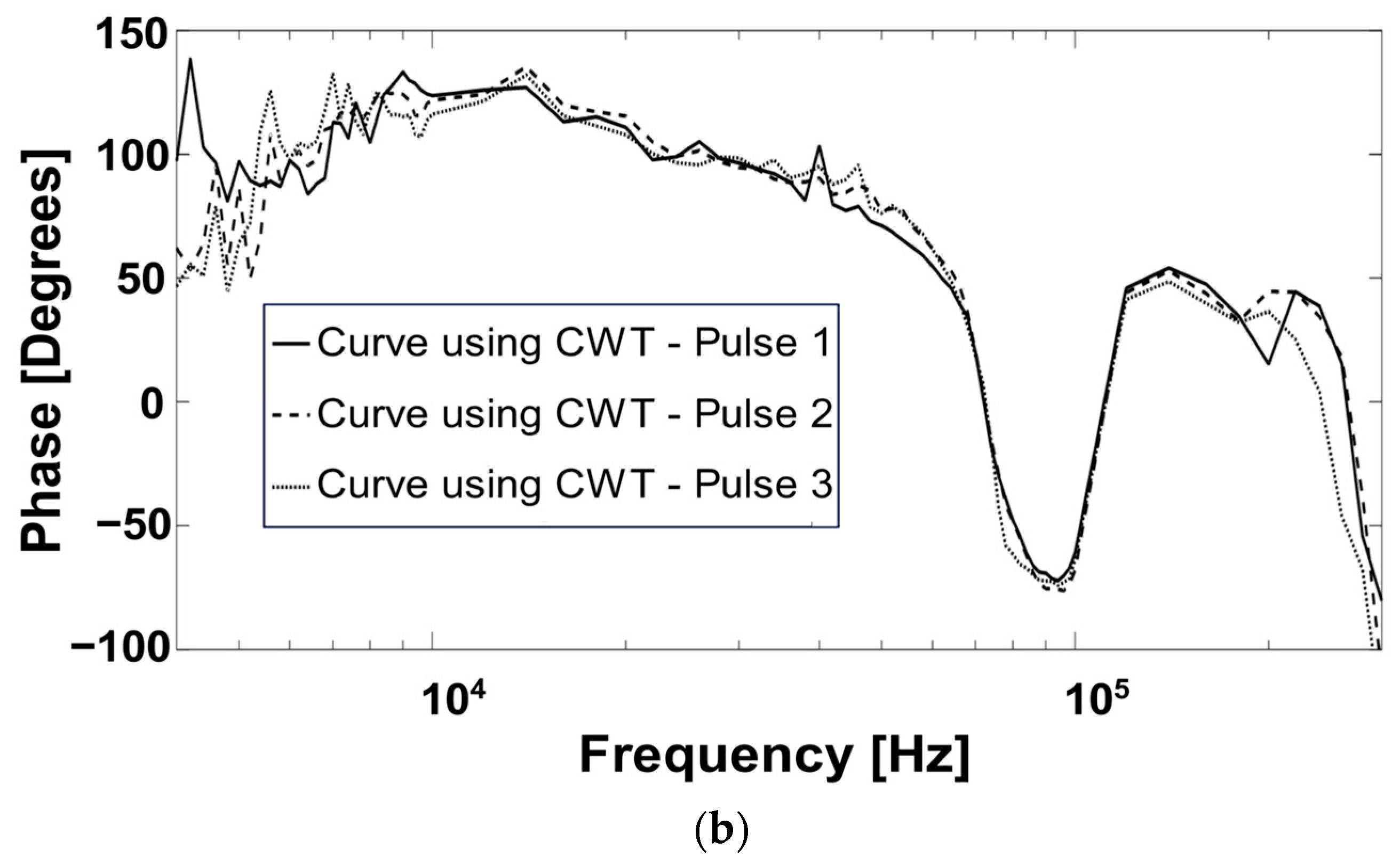 Energies 17 06056 g005b