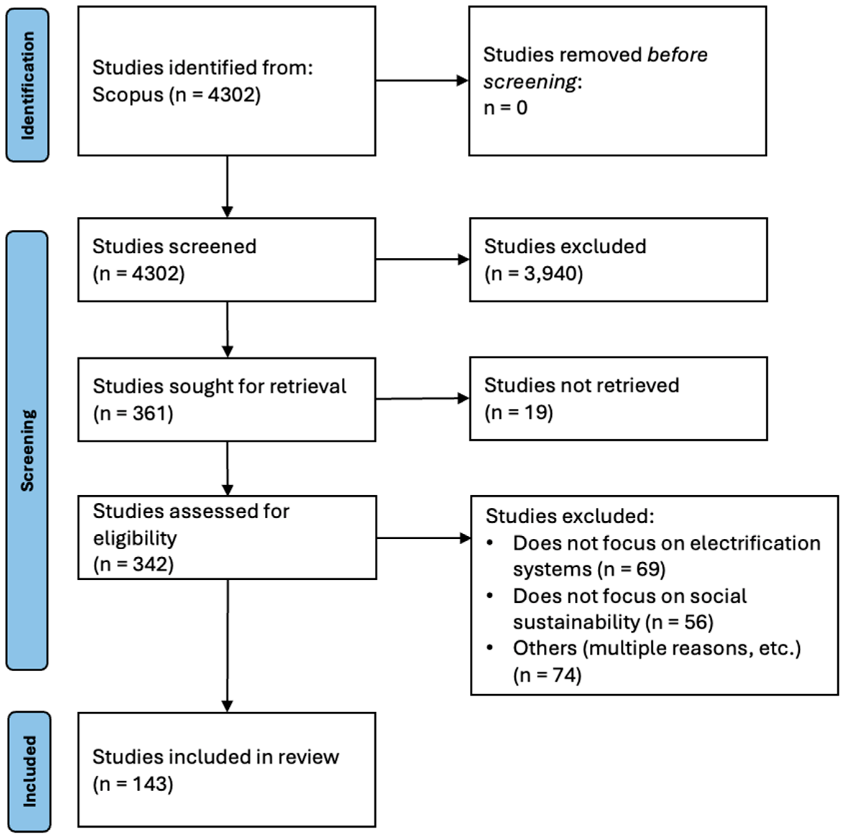 Energies 17 06058 g002