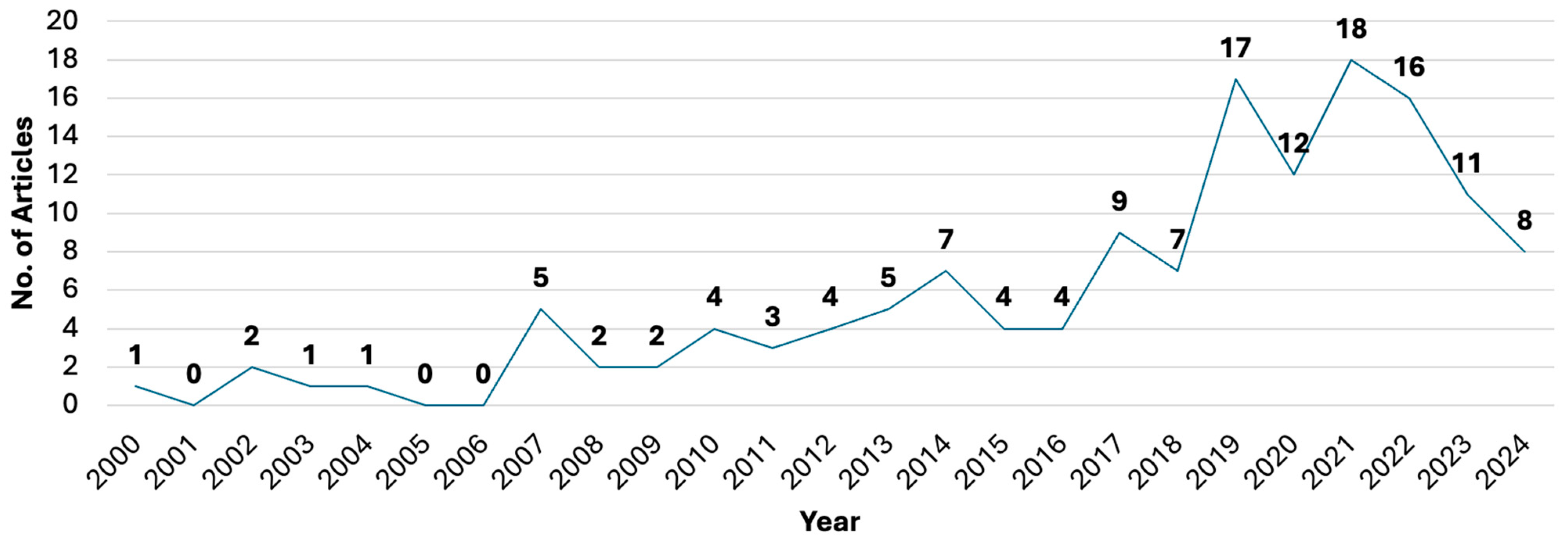 Energies 17 06058 g003