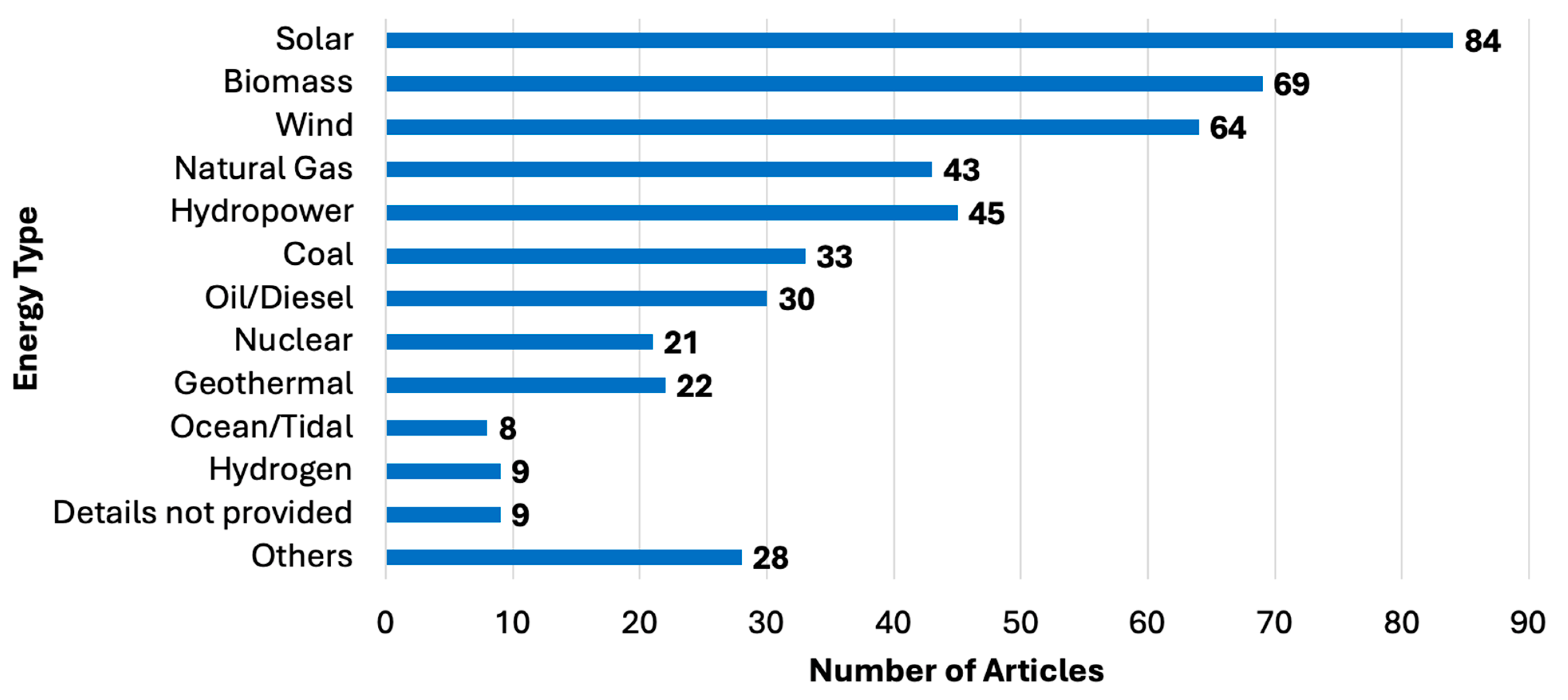 Energies 17 06058 g005
