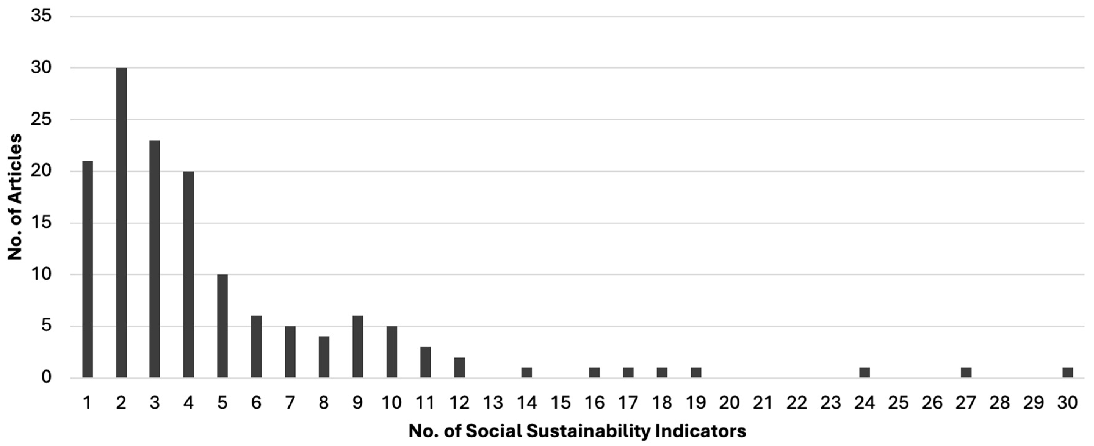 Energies 17 06058 g007