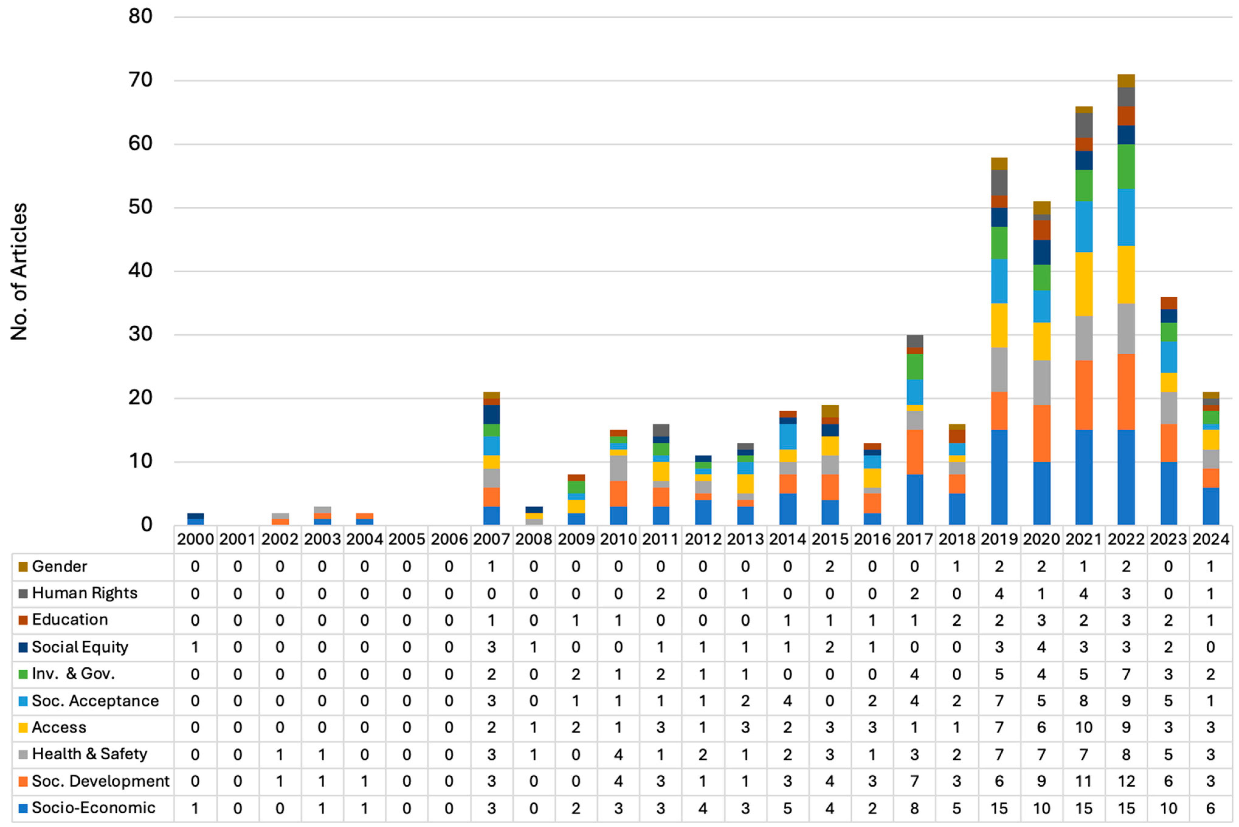 Energies 17 06058 g008