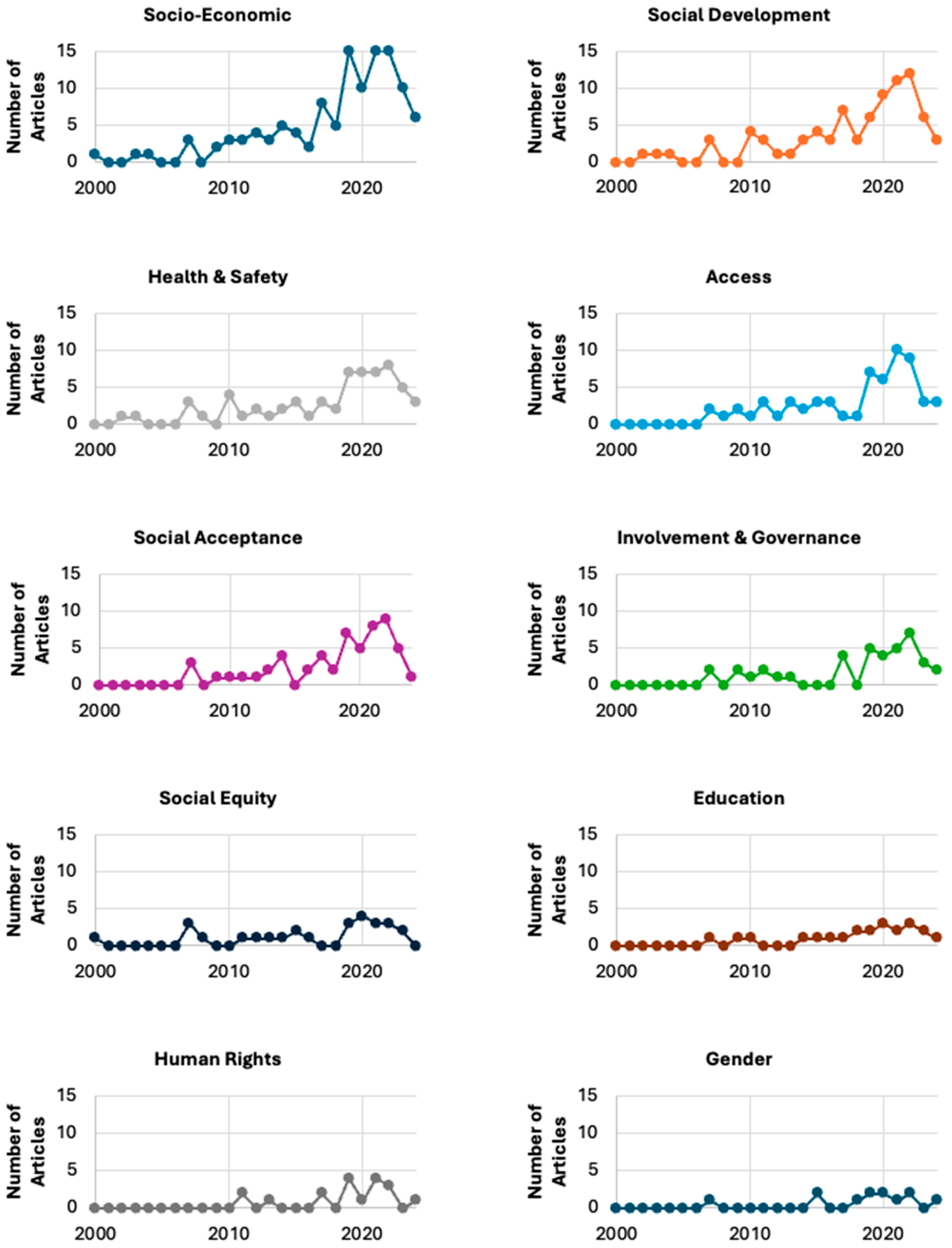 Energies 17 06058 g009