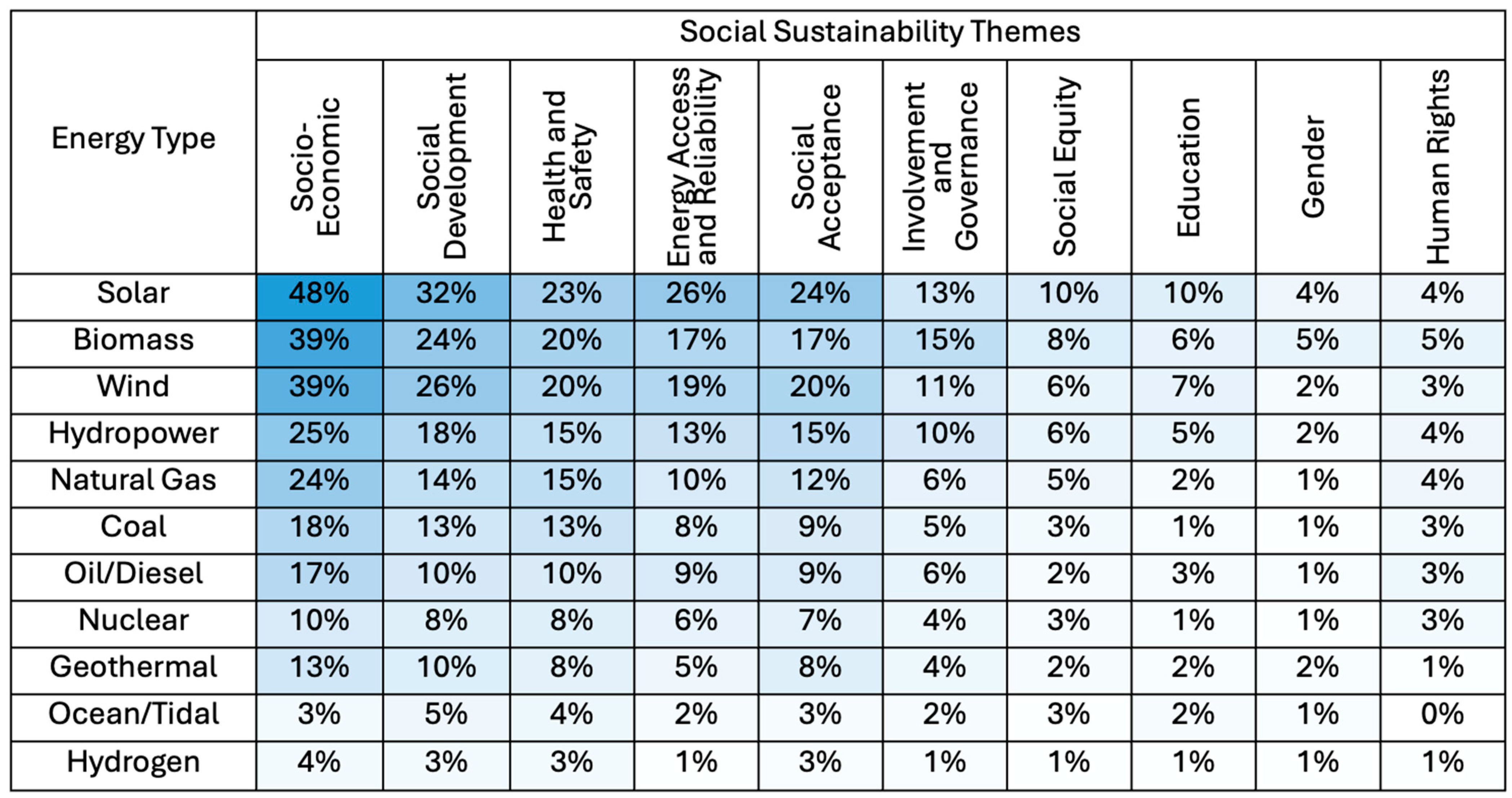 Energies 17 06058 g012