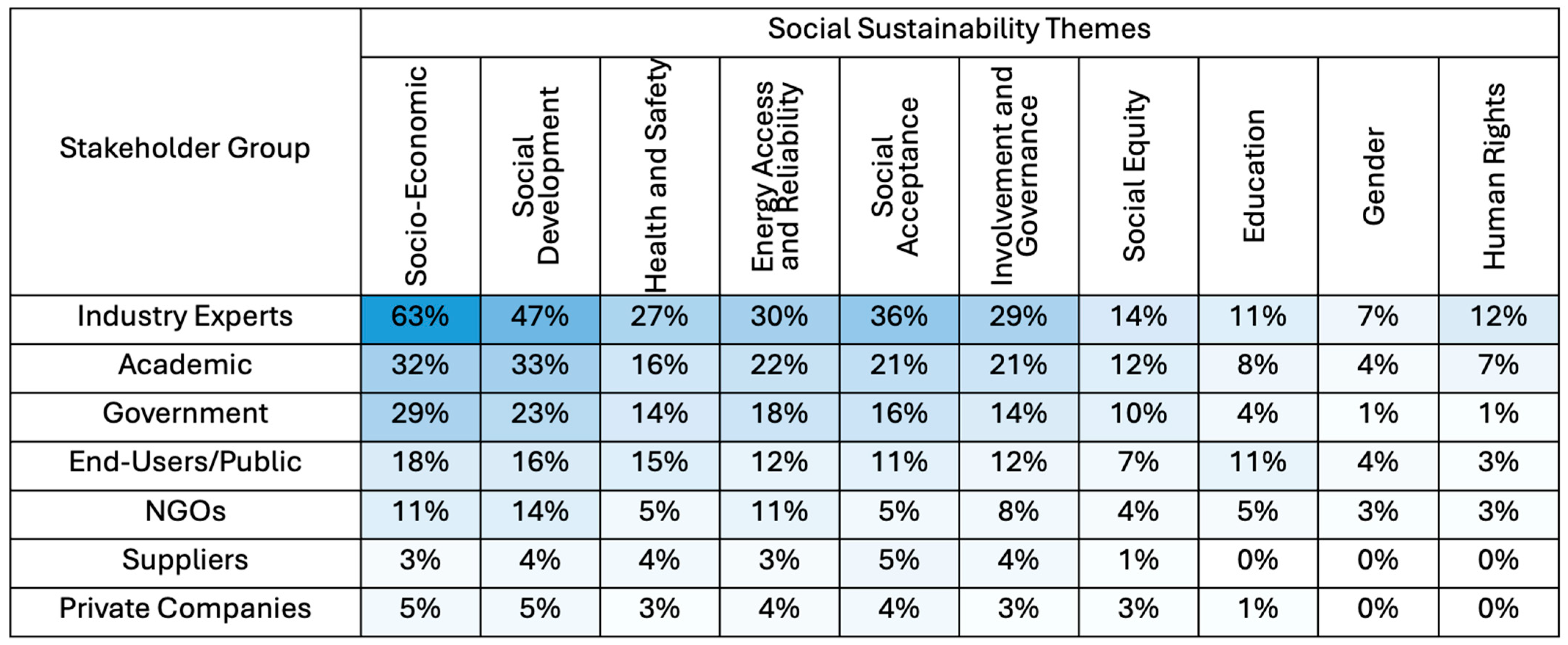 Energies 17 06058 g014