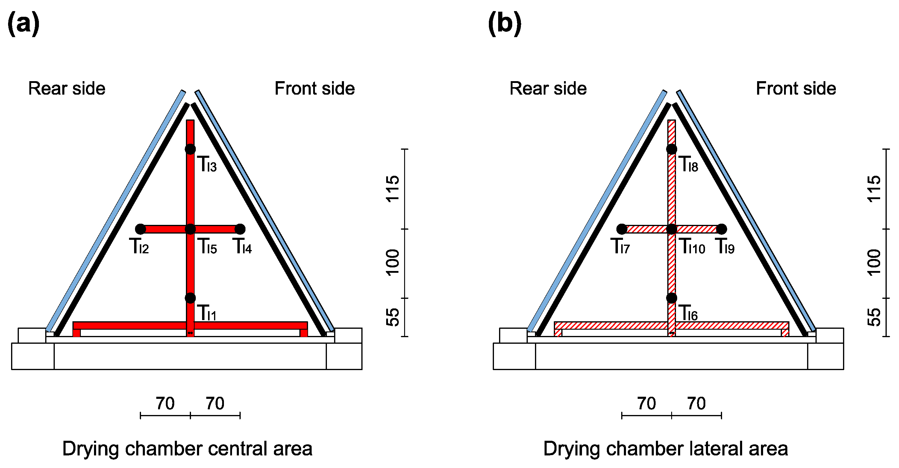 Energies 17 06059 g010a