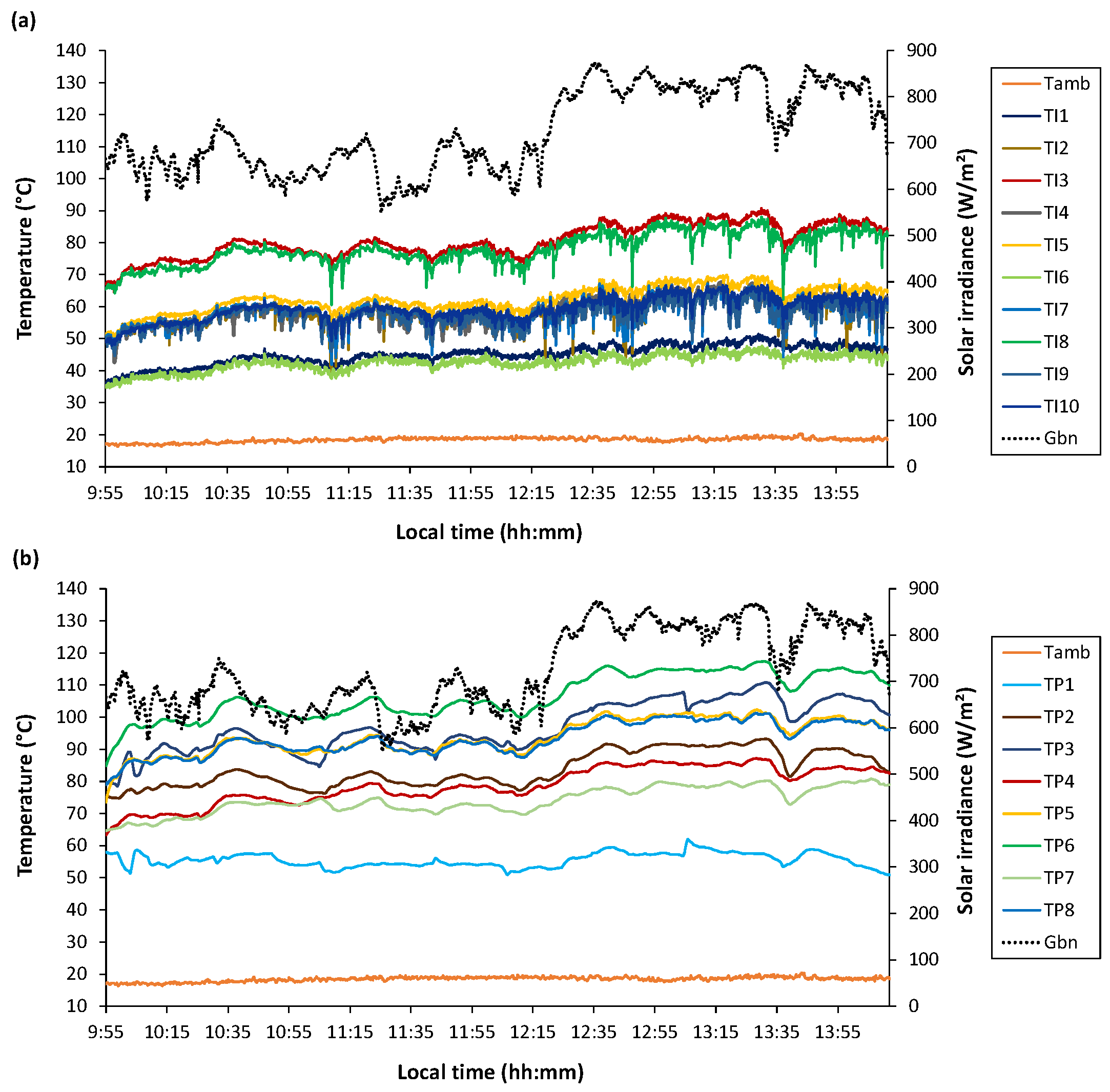 Energies 17 06059 g012