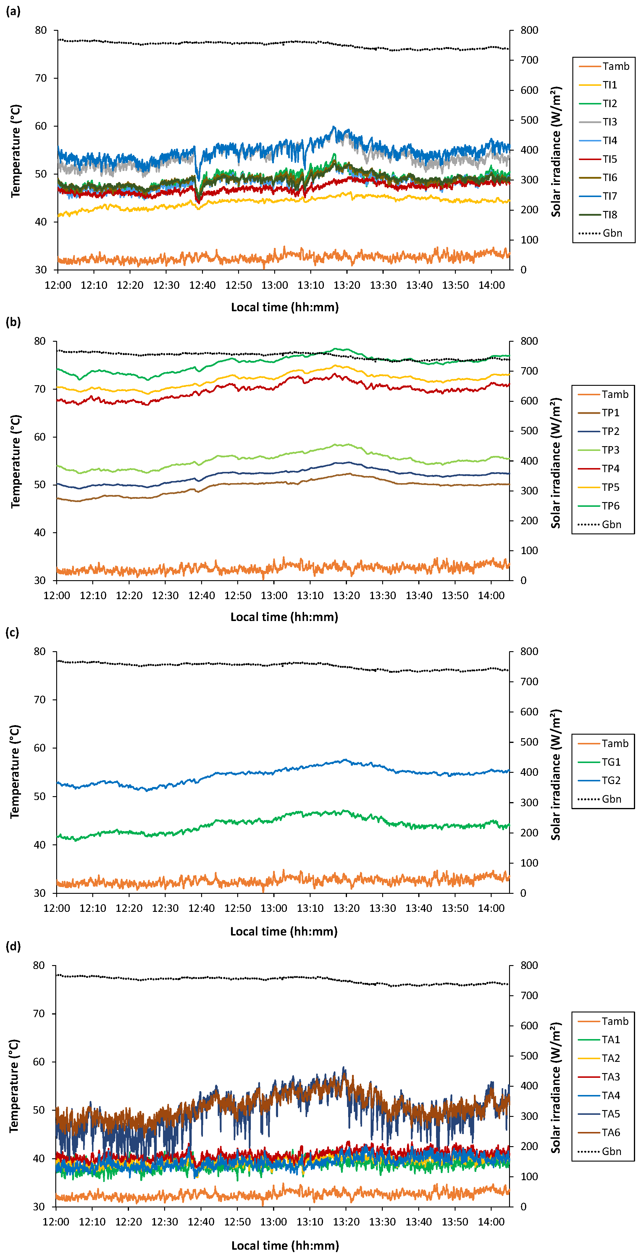 Energies 17 06059 g014