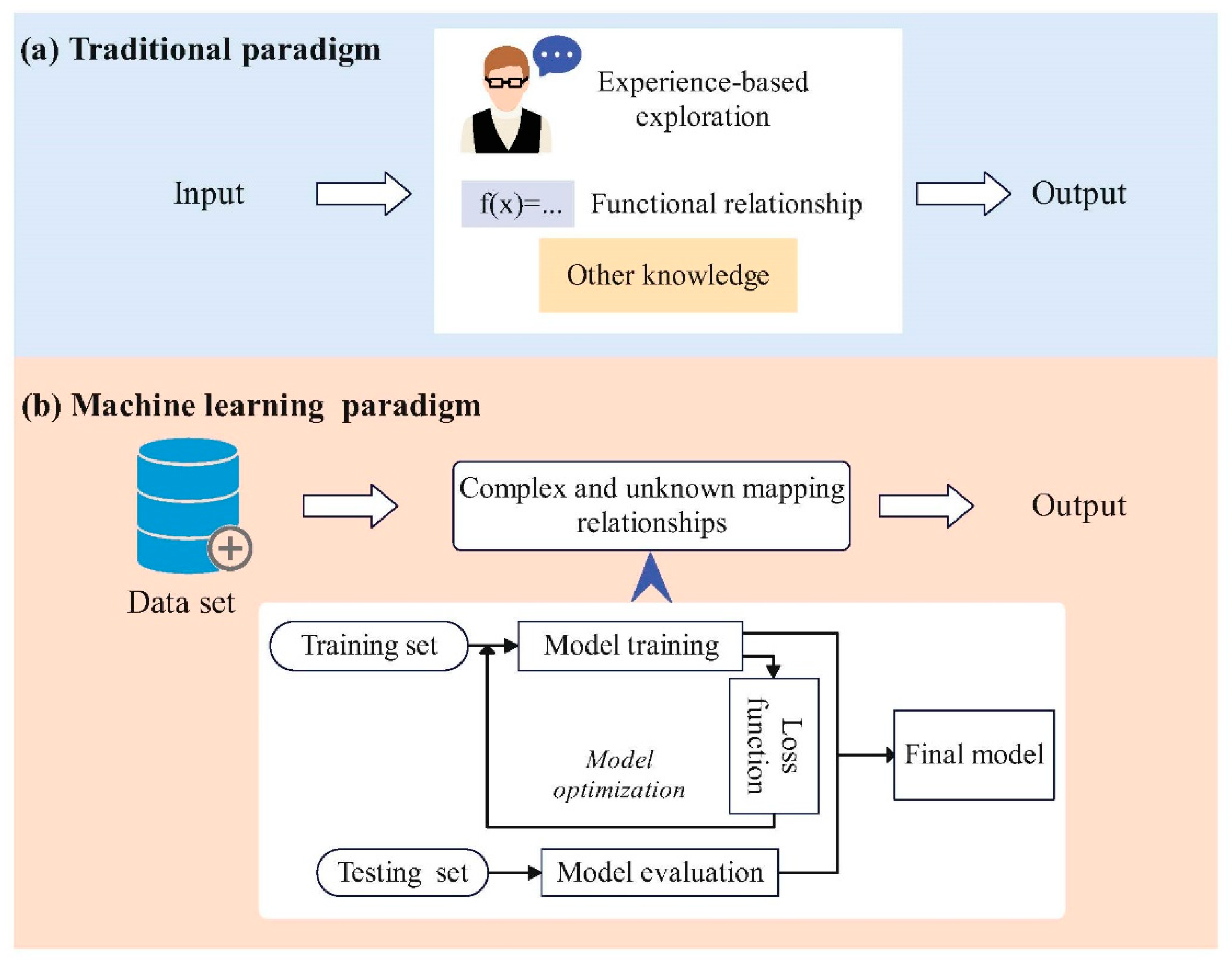 Energies 17 06060 g001