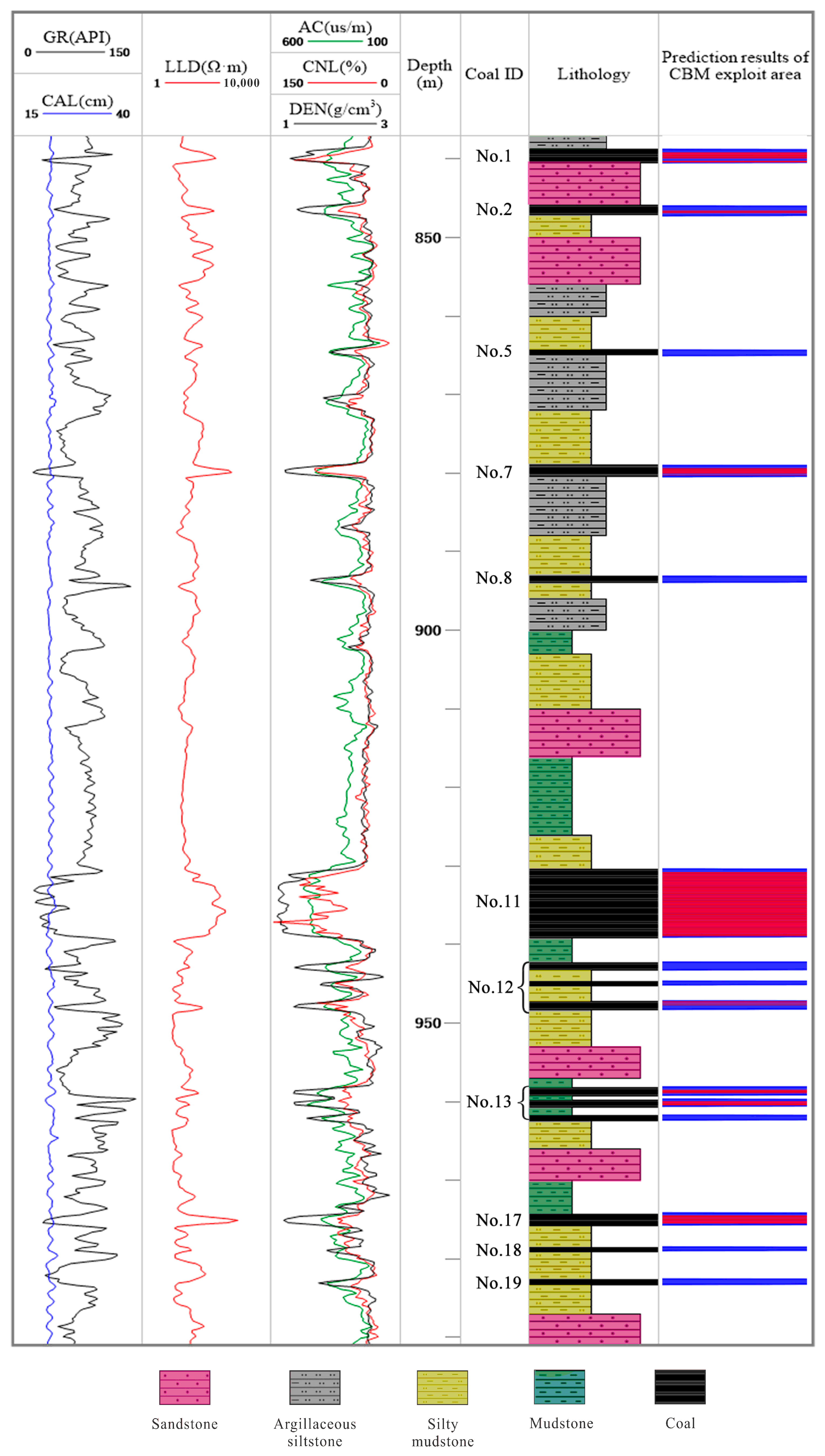 Energies 17 06060 g006