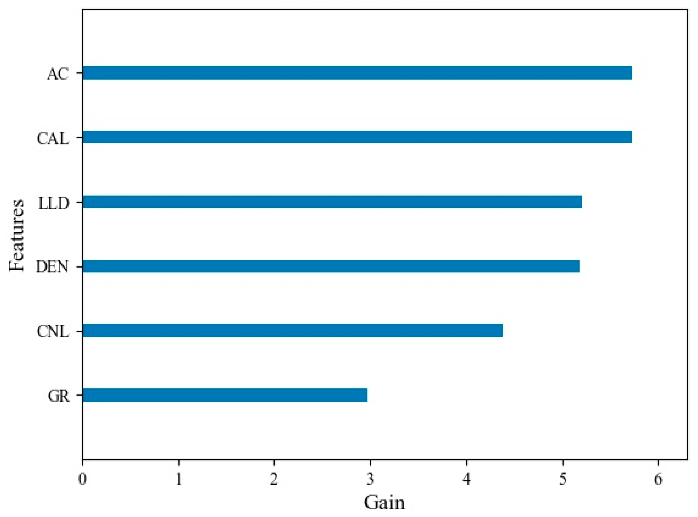 Energies 17 06060 g008